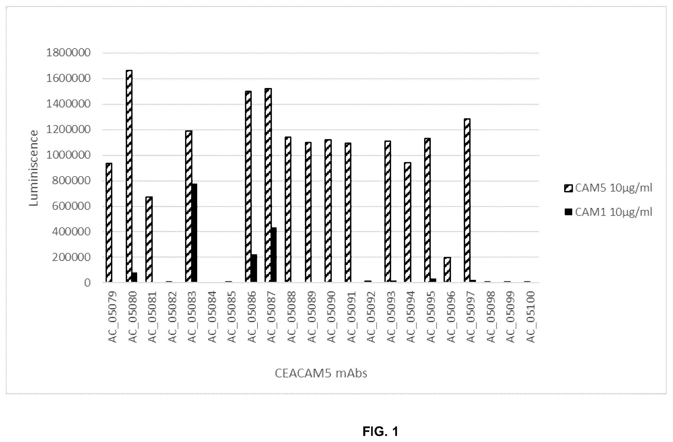 Patent US12448465 Figure 1 – Peptides