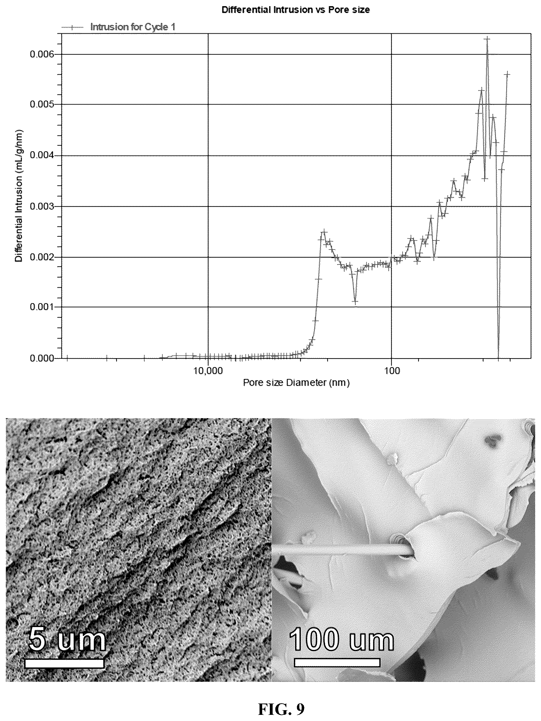 Patent US12448492 Figure 9 – Organic polymer aerogels comprising microstructures