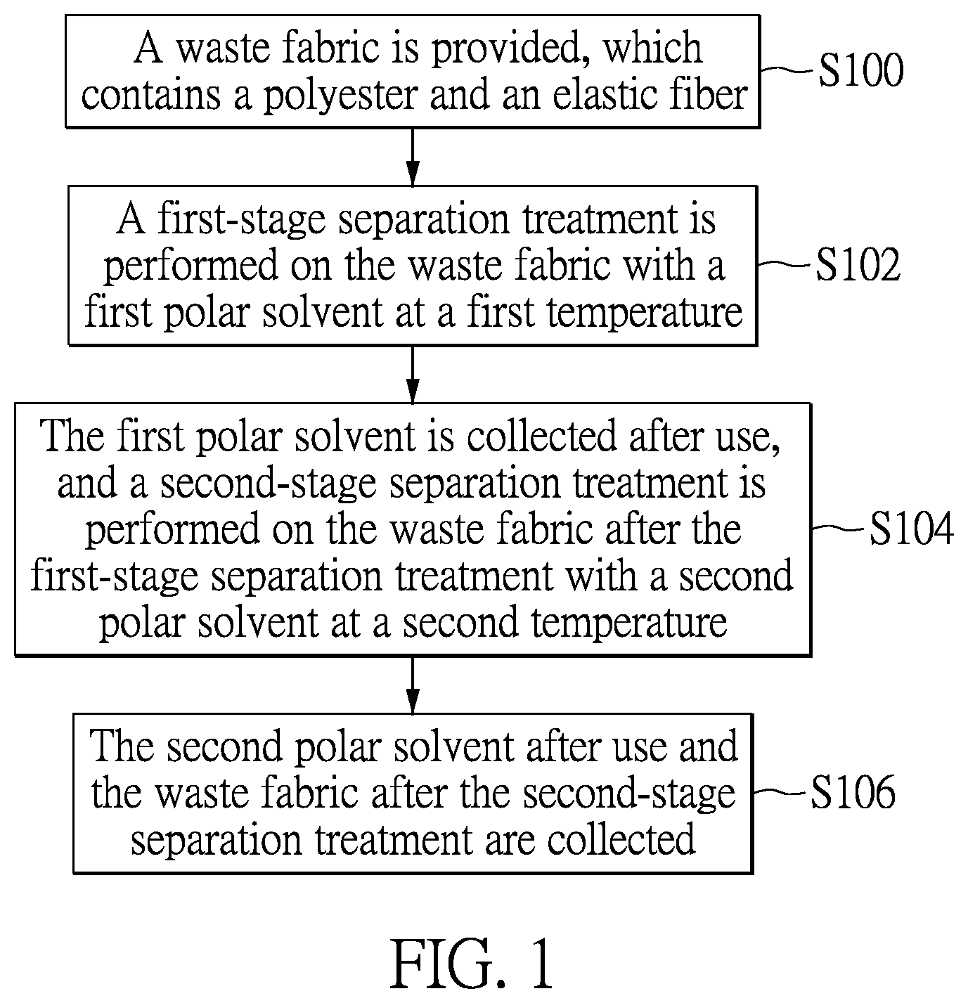 Patent US12448494 — Treatment method of waste fabric containing polyester fiber and elastic fiber — Figure 1