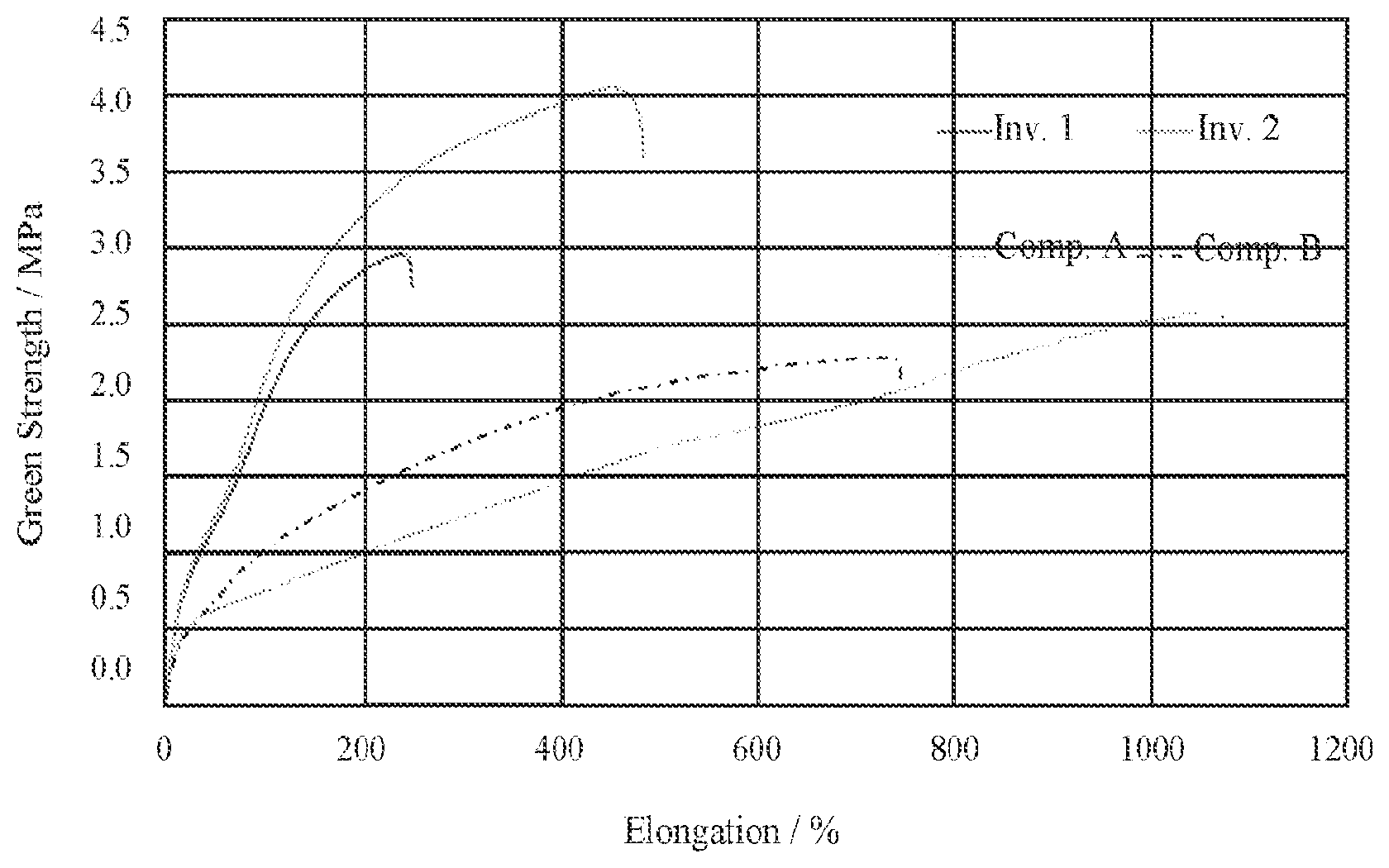 Patent US12448506 — Polymer compositions for extruded profiles — Figure 1