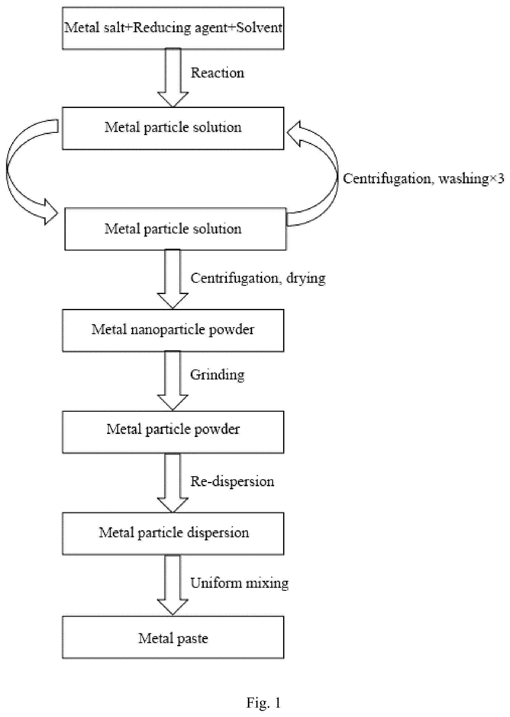 Patent US12448536 — Nano metal paste, and preparation and application thereof — Figure 1