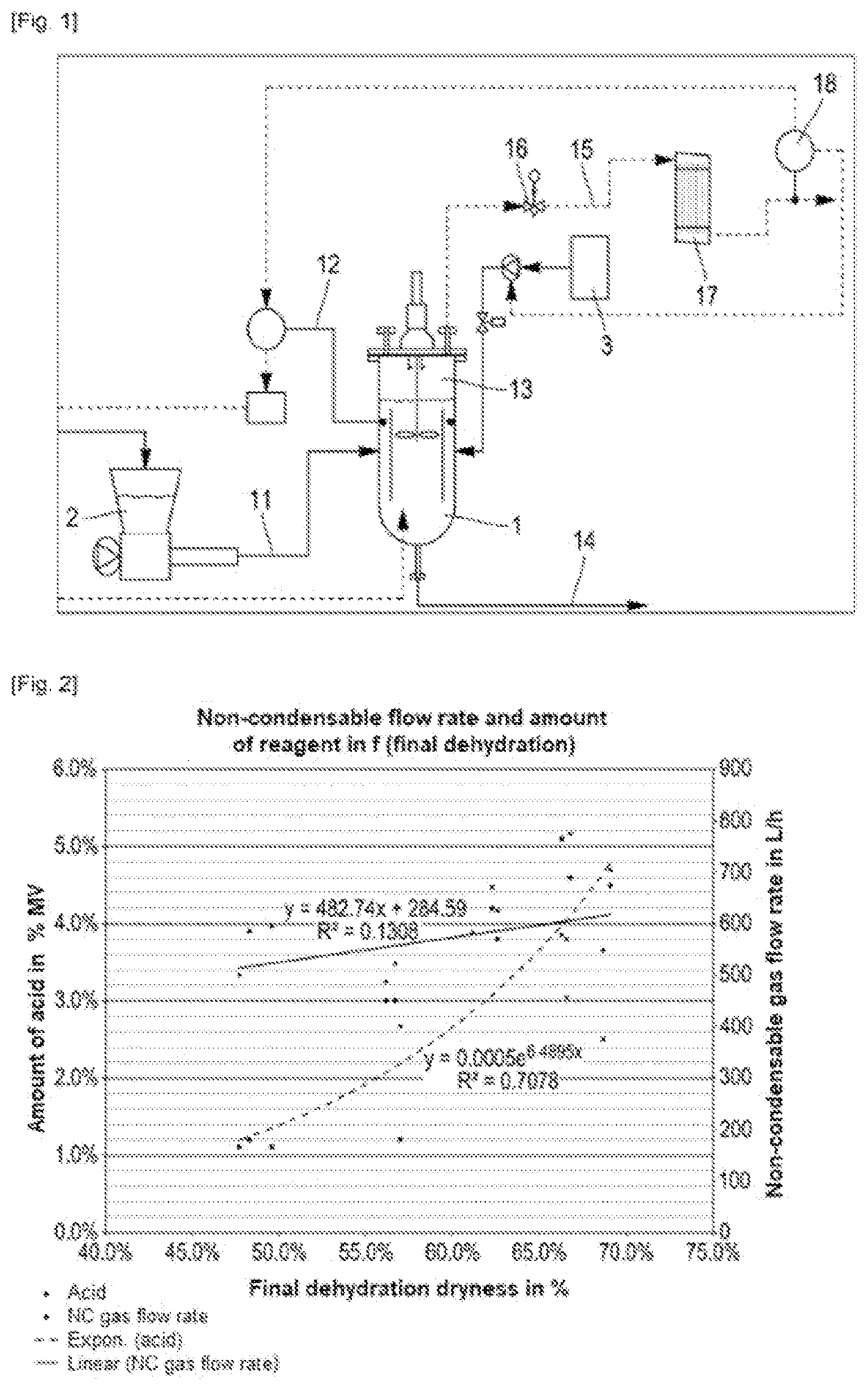 Patent US12448577 — Hydrothermal carbonisation method — Figure 1