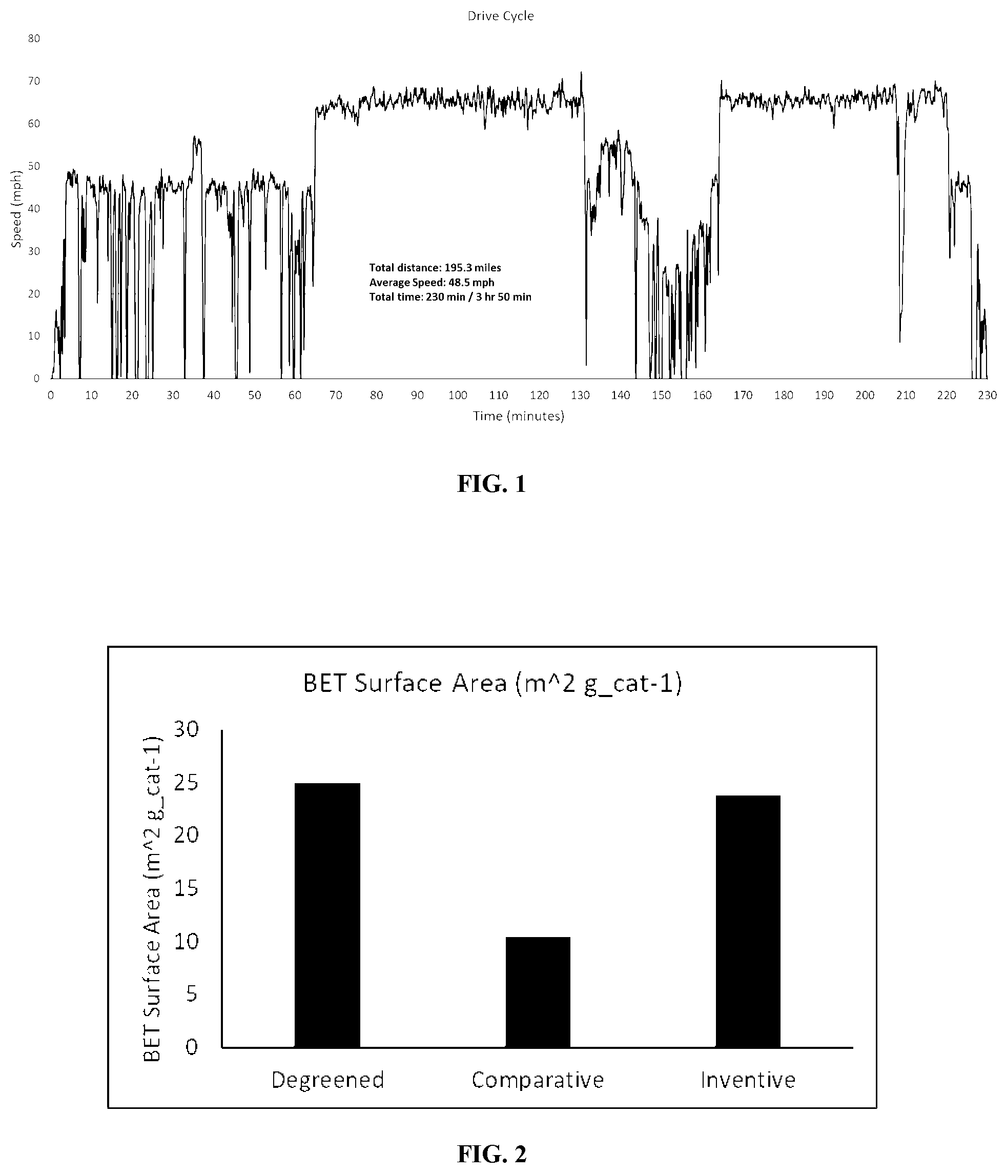 Patent US12448582 — Methods of improving the performance of combustion engine after-treatment devices — Figure 1