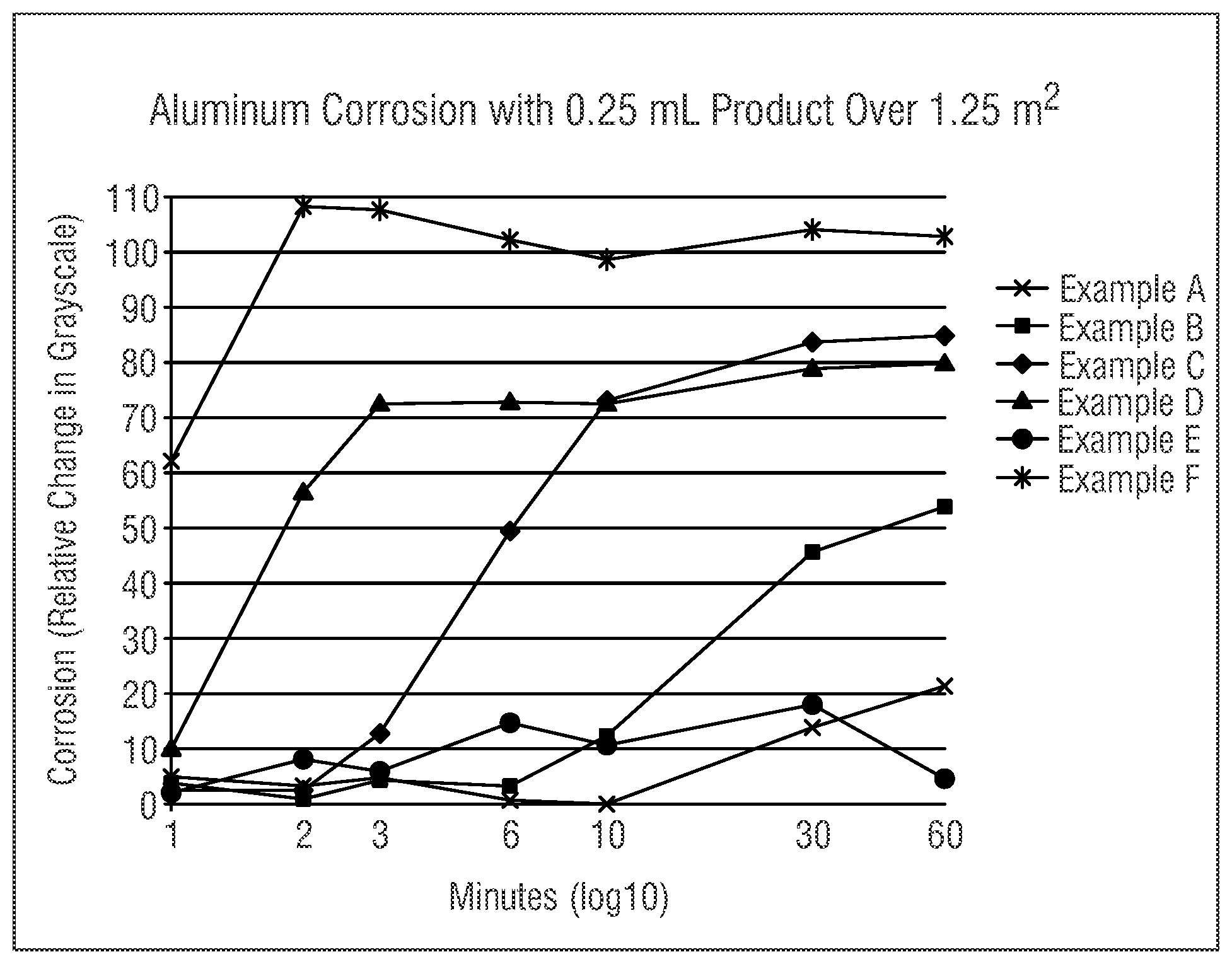 Patent US12448589 — Non-corrosive oven degreaser concentrate — Figure 1
