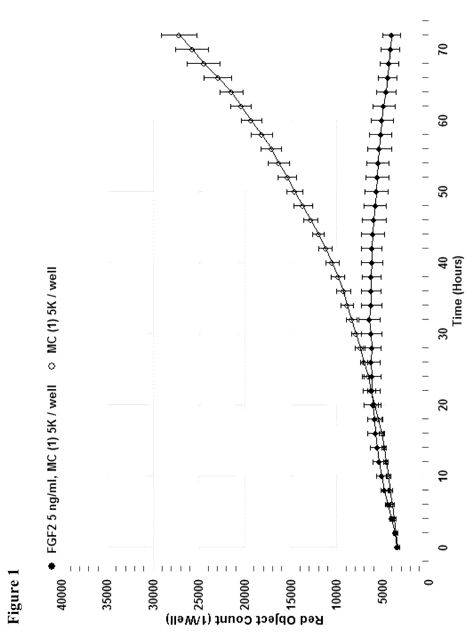 Patent US12448606 — Assay for FGF2 secretion and signaling — Figure 1