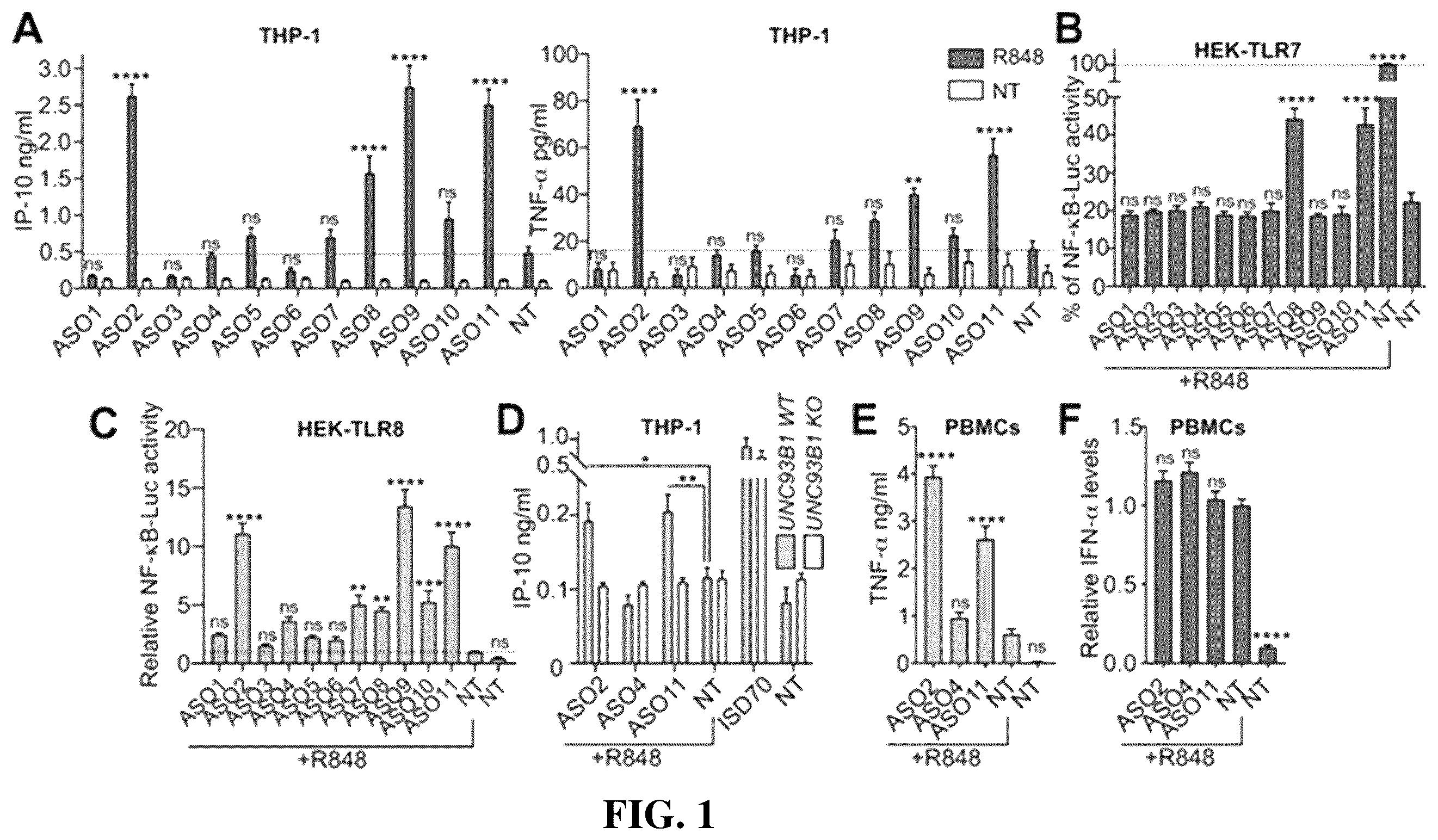 Patent US12448622 Figure 1 – Oligonucleotides