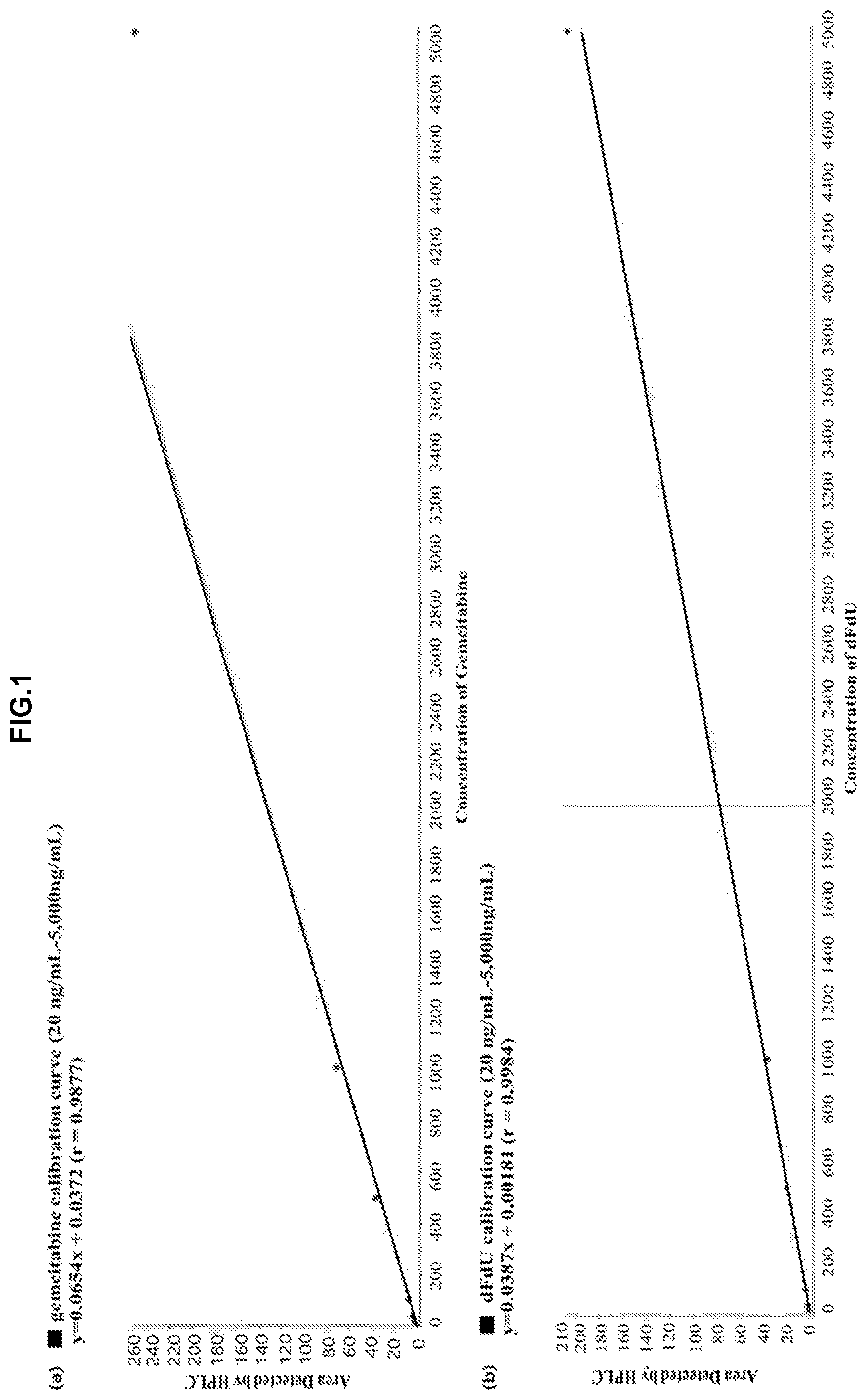 Patent US12448624 — Modified nucleic acid having improved treatment efficacy, and anticancer pharmaceutical composition containing same — Figure 1