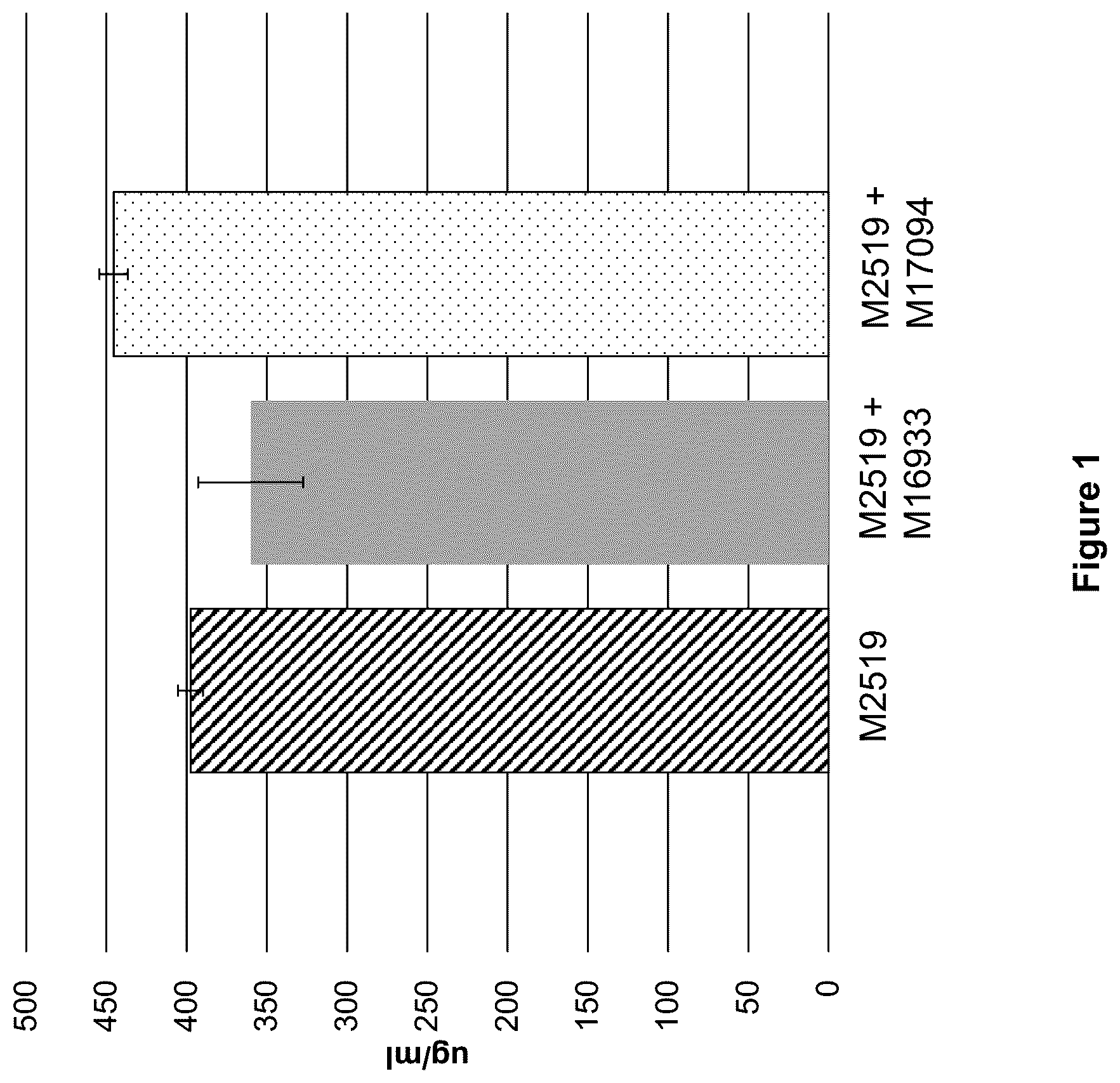 Patent US12448631 — Bacterial-derived nitrogen source for ethanol fermentation — Figure 1