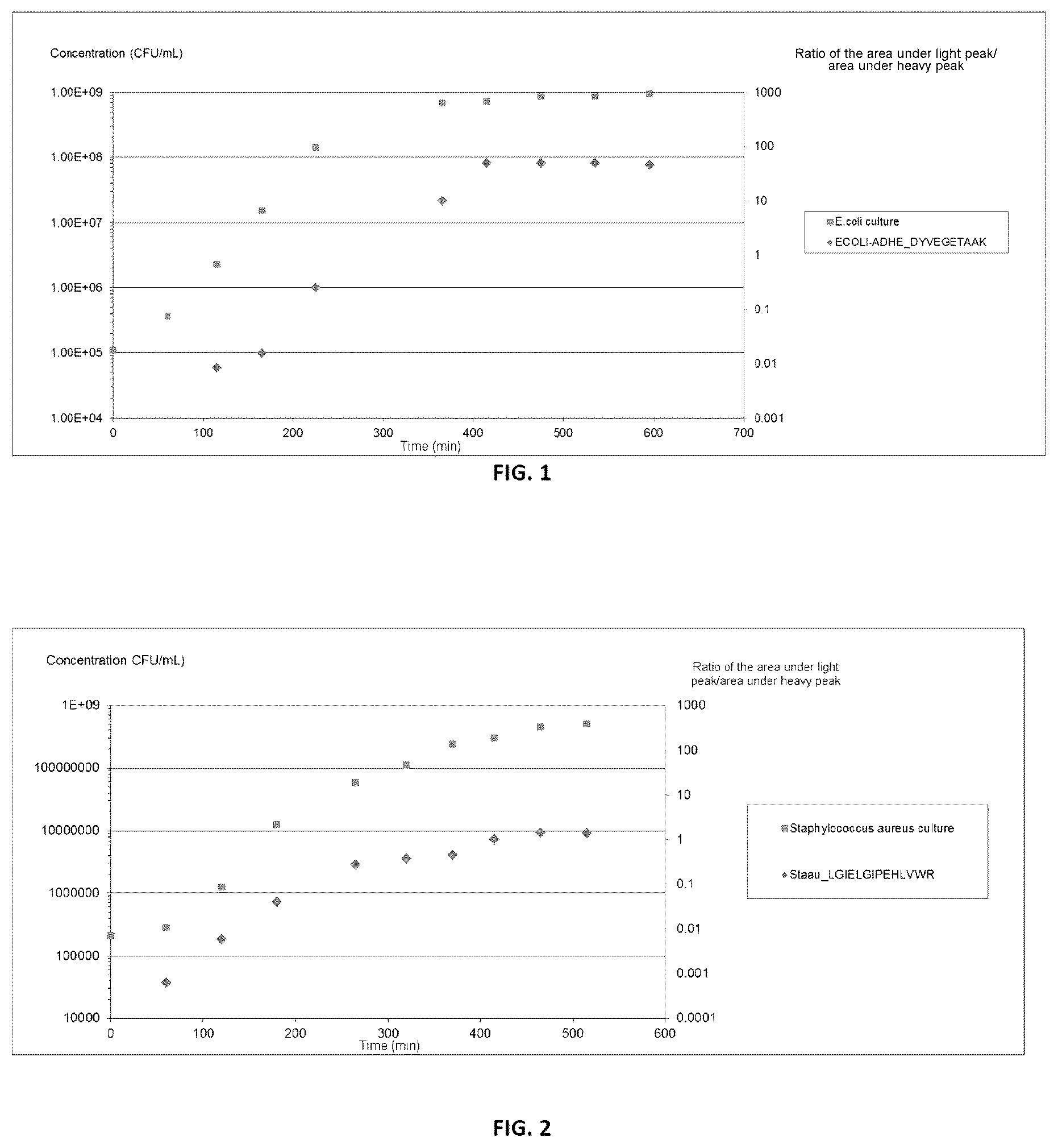 Patent US12448641 — Method for quantifying at least one microorganism group via mass spectrometry — Figure 1