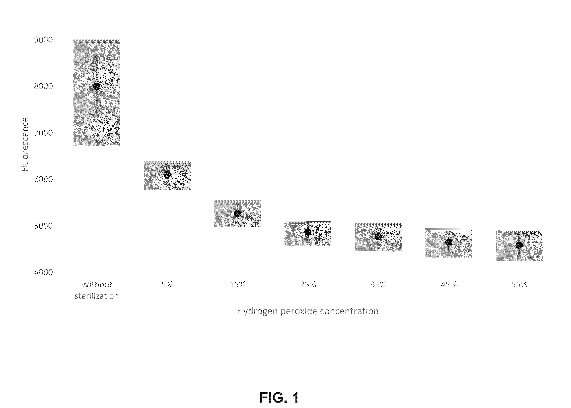 Patent US12448642 — Biological indicator for determining the efficacy of an oxidative sterilization process and methods of use — Figure 1