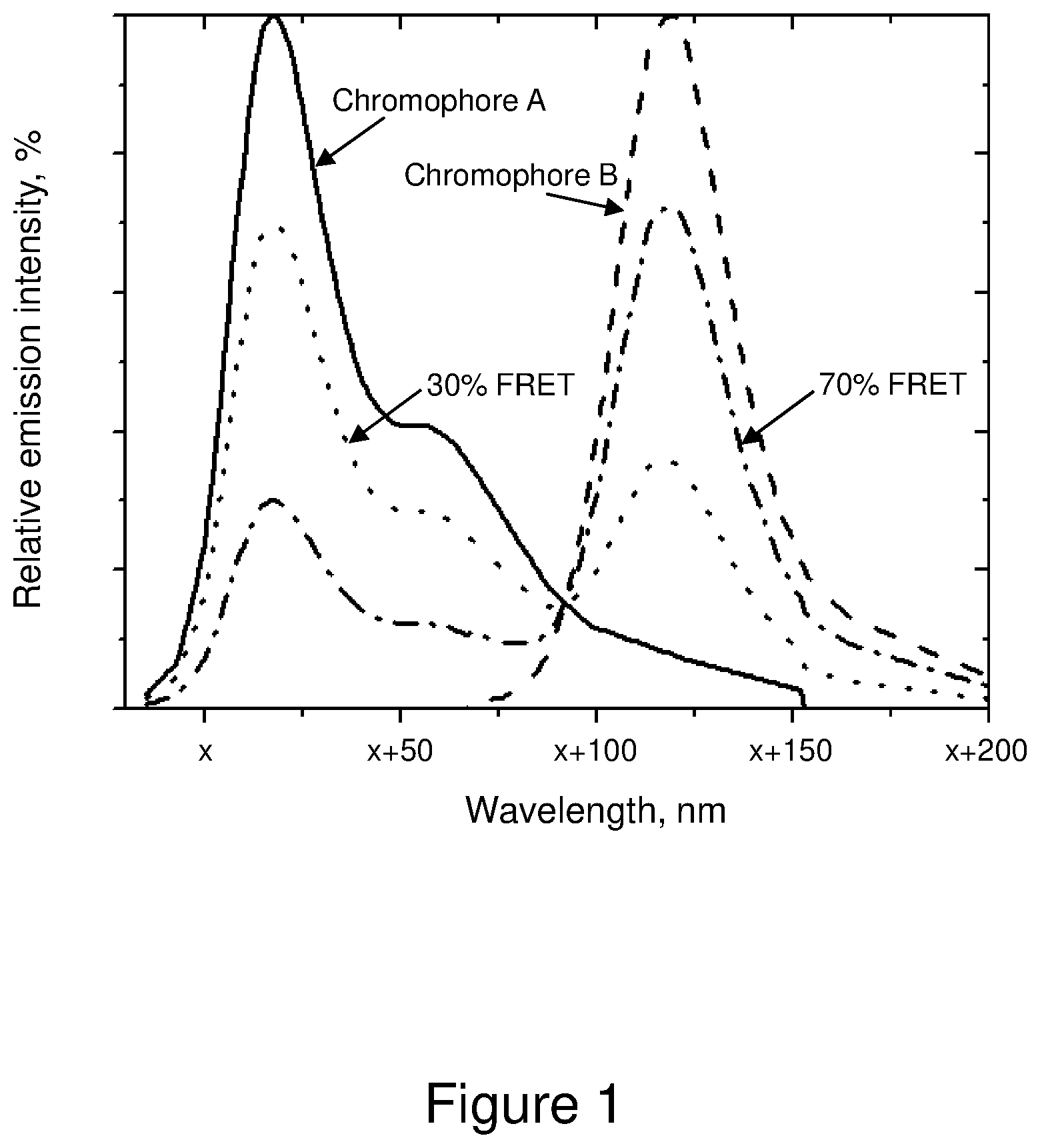 Patent US12448647 — Methods of monitoring a reaction — Figure 1
