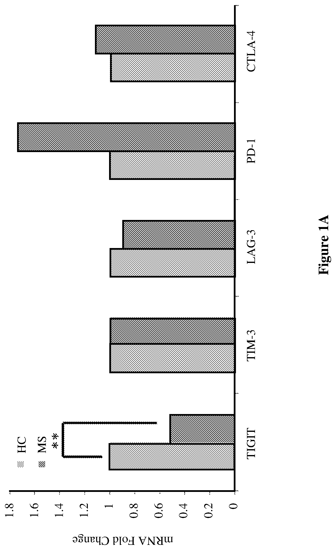 Patent US12448651 — Markers of disease prognosis in multiple sclerosis — Figure 1