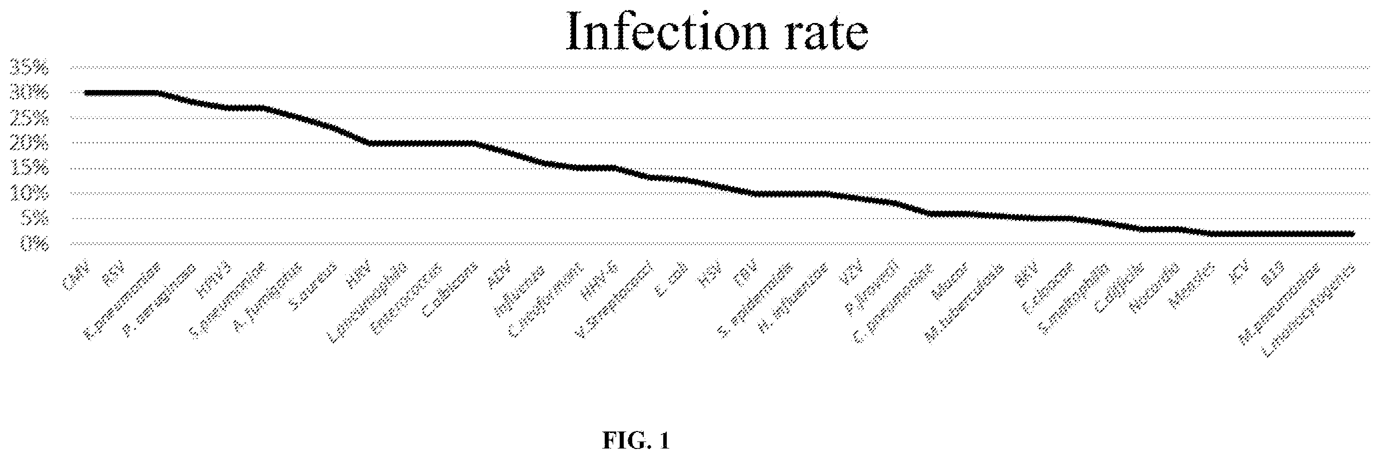 Patent US12448658 — Primer and probe sets for pathogen detection of infection in transplant patient, kit and use thereof — Figure 1