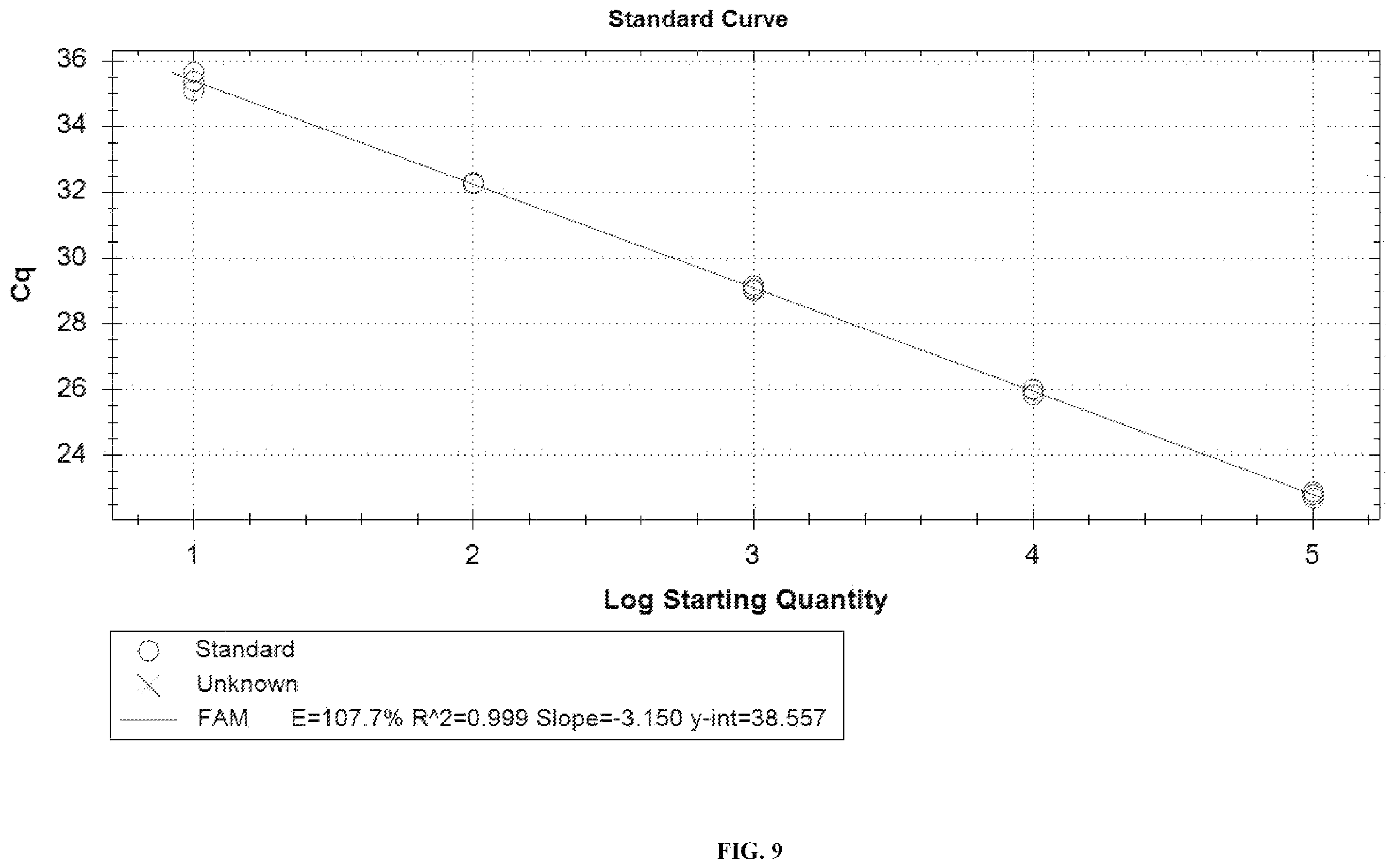 Patent US12448658 Figure 9 – Primer and probe sets for pathogen detection of infection in transplant patient, kit and use thereof