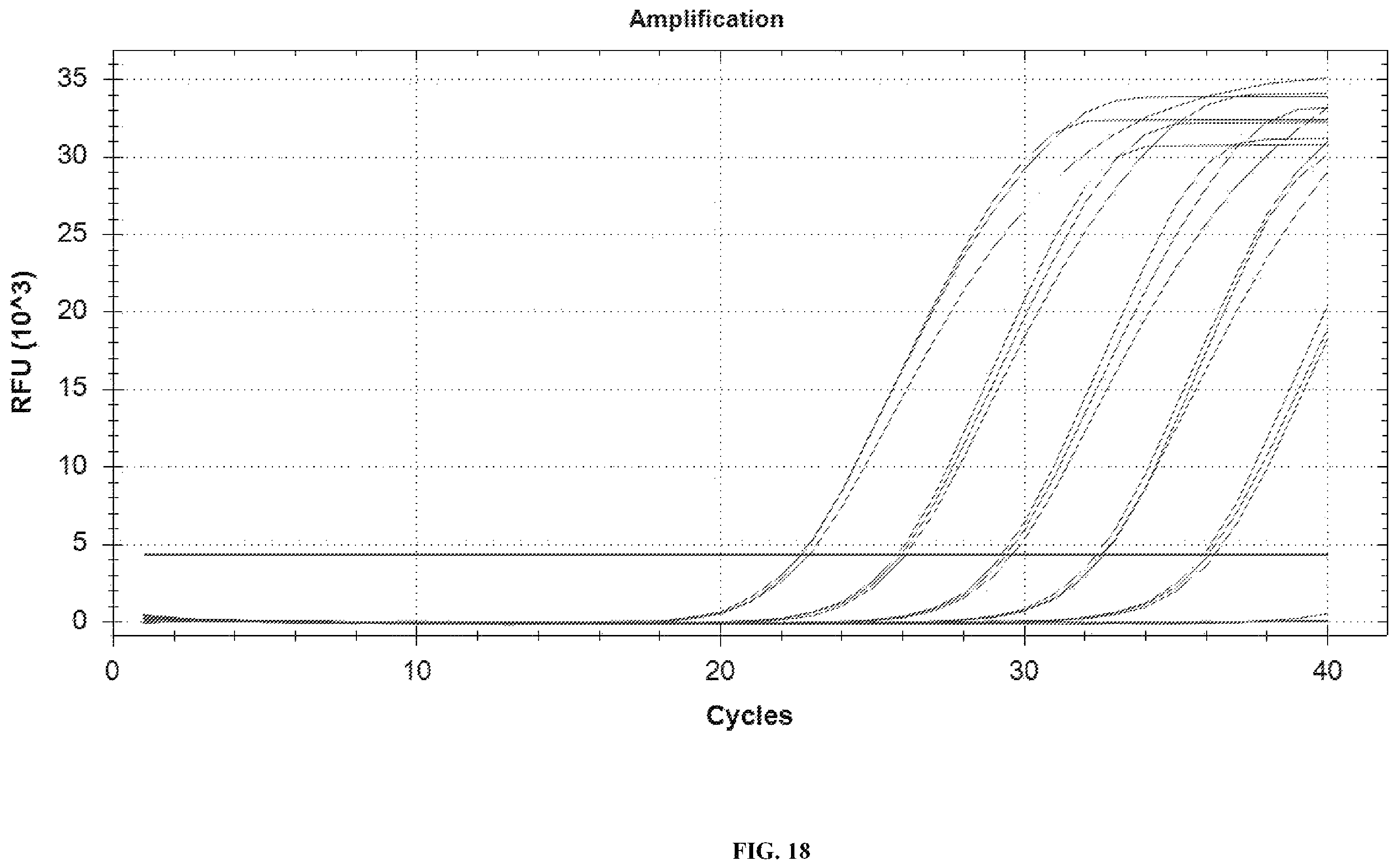 Patent US12448658 Figure 18 – Primer and probe sets for pathogen detection of infection in transplant patient, kit and use thereof