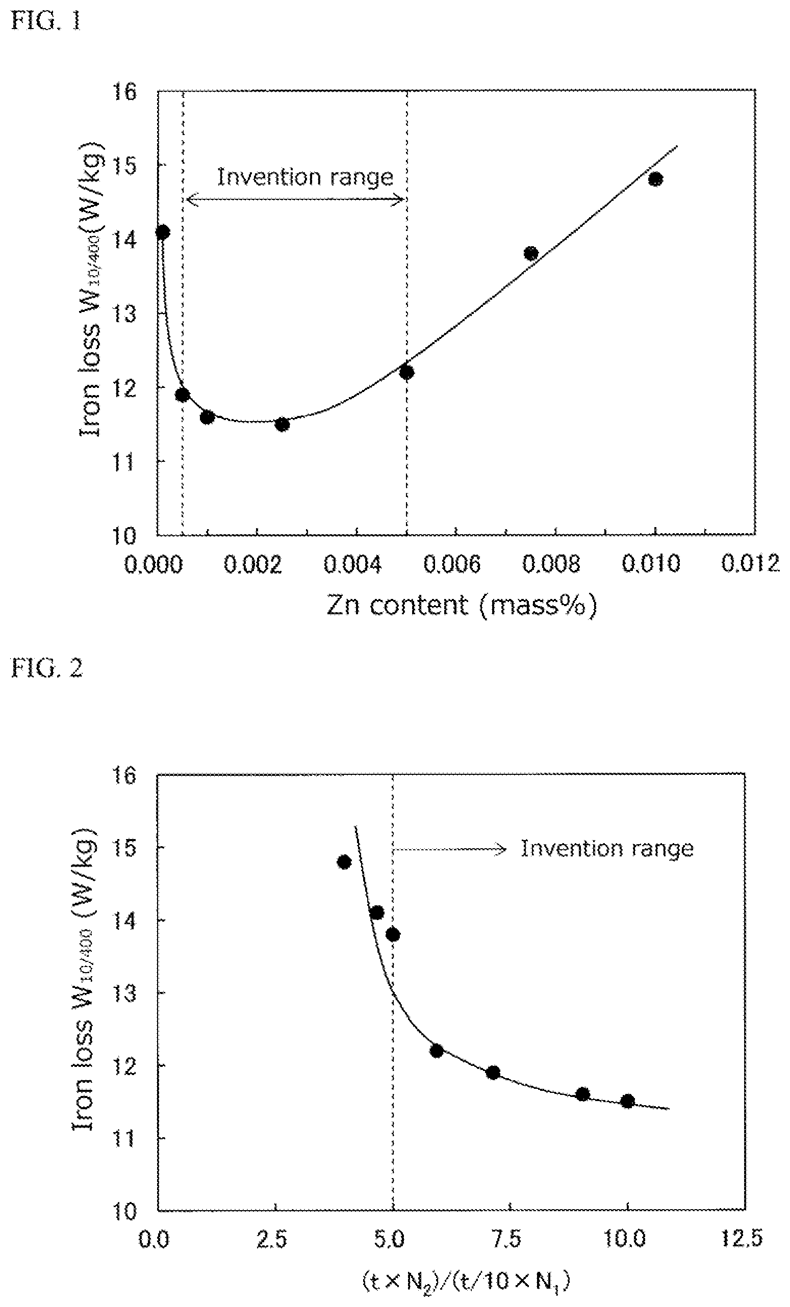 Patent US12448662 — Non-oriented electrical steel sheet and method for producing same — Figure 1