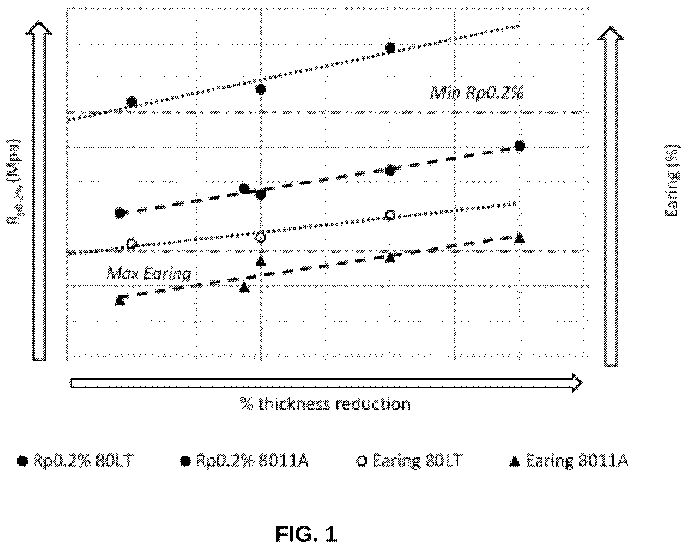 Patent US12448667 — Aluminium alloy sheet for closures and thermomechanical method for producing the same — Figure 1