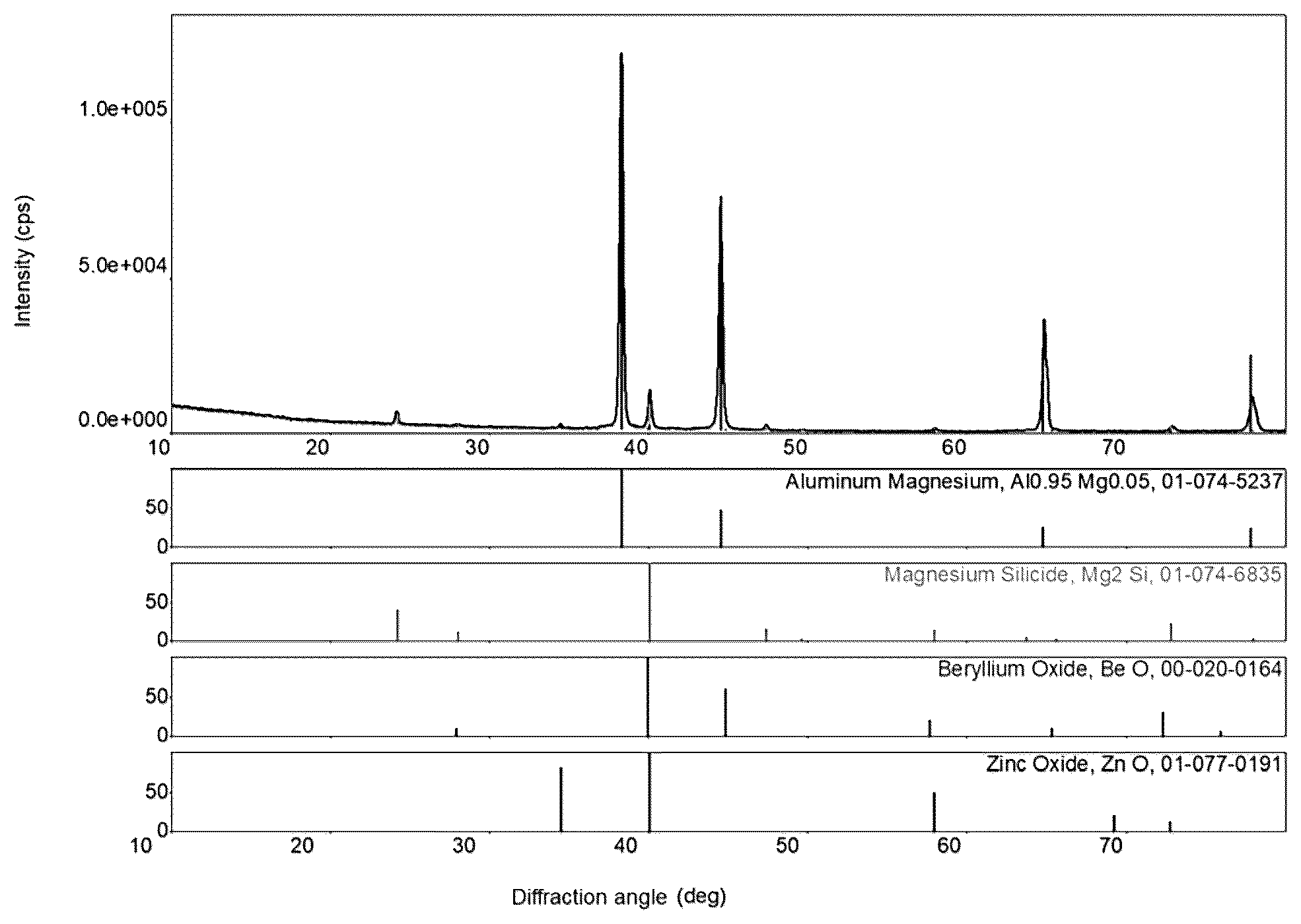 Patent US12448669 — Die-cast aluminum alloy and preparation method and use thereof — Figure 1