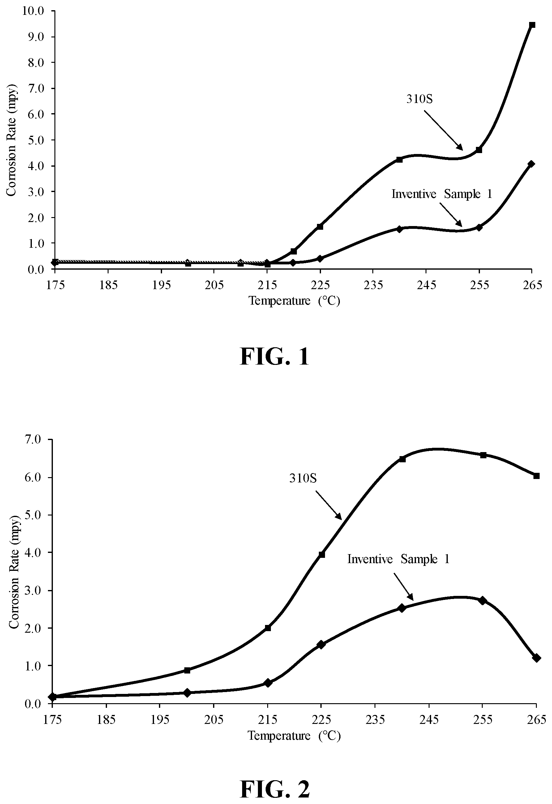 Patent US12448673 — Austenitic stainless alloy with superior corrosion resistance — Figure 1