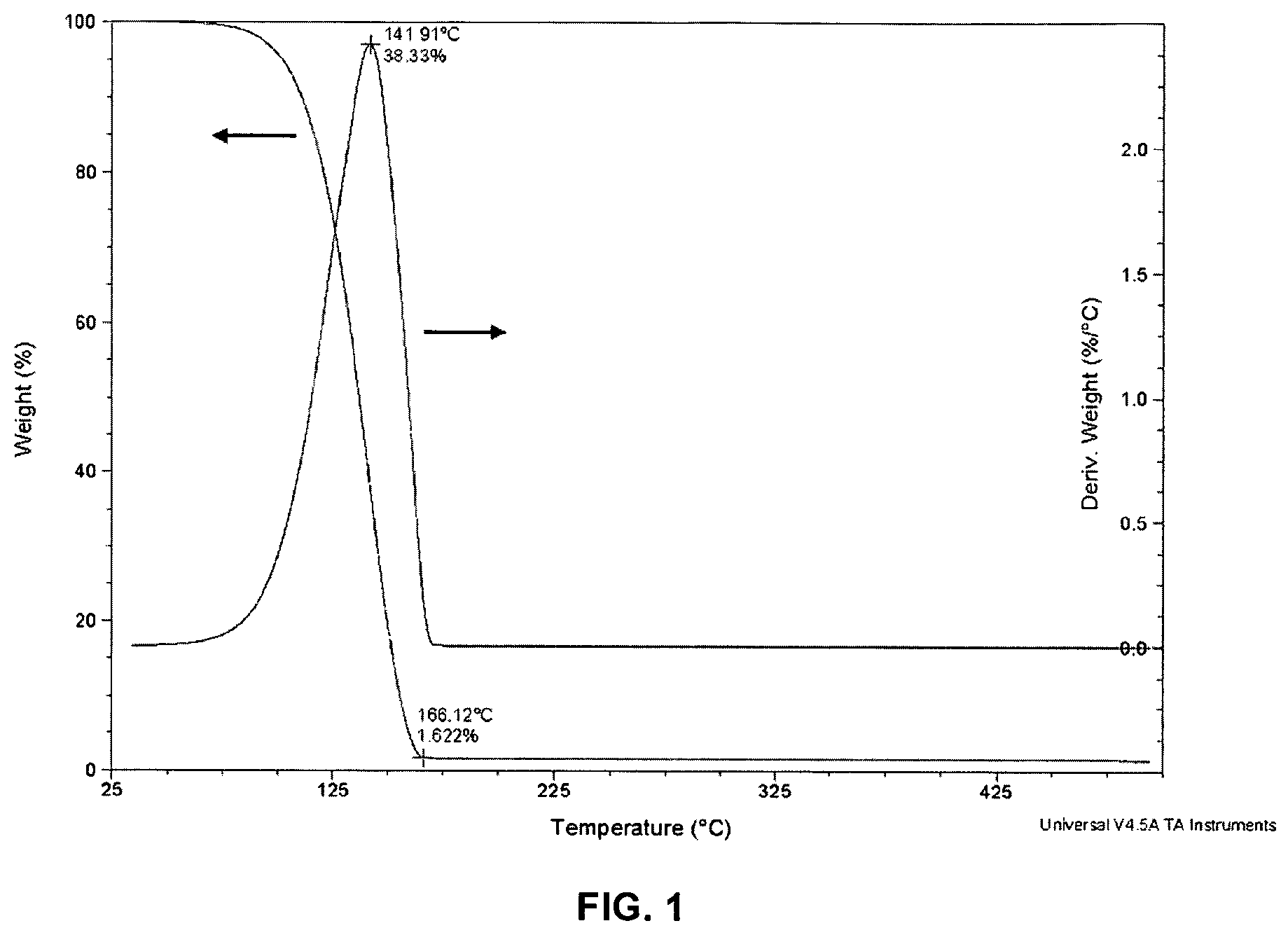 Patent US12448681 Figure 1 – Methods of forming molybdenum-containing films deposited on elemental metal films