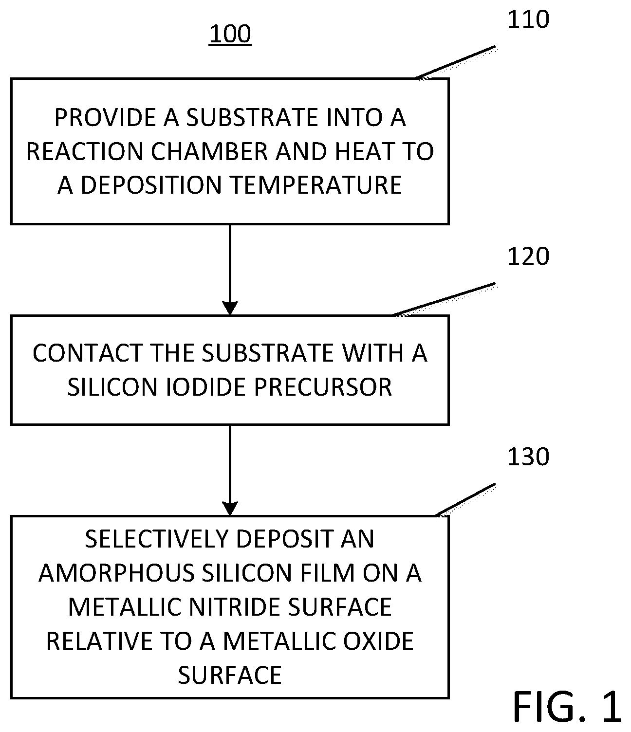 Patent US12448682 Figure 1 – Methods for selectively depositing an amorphous silicon film on a substrate