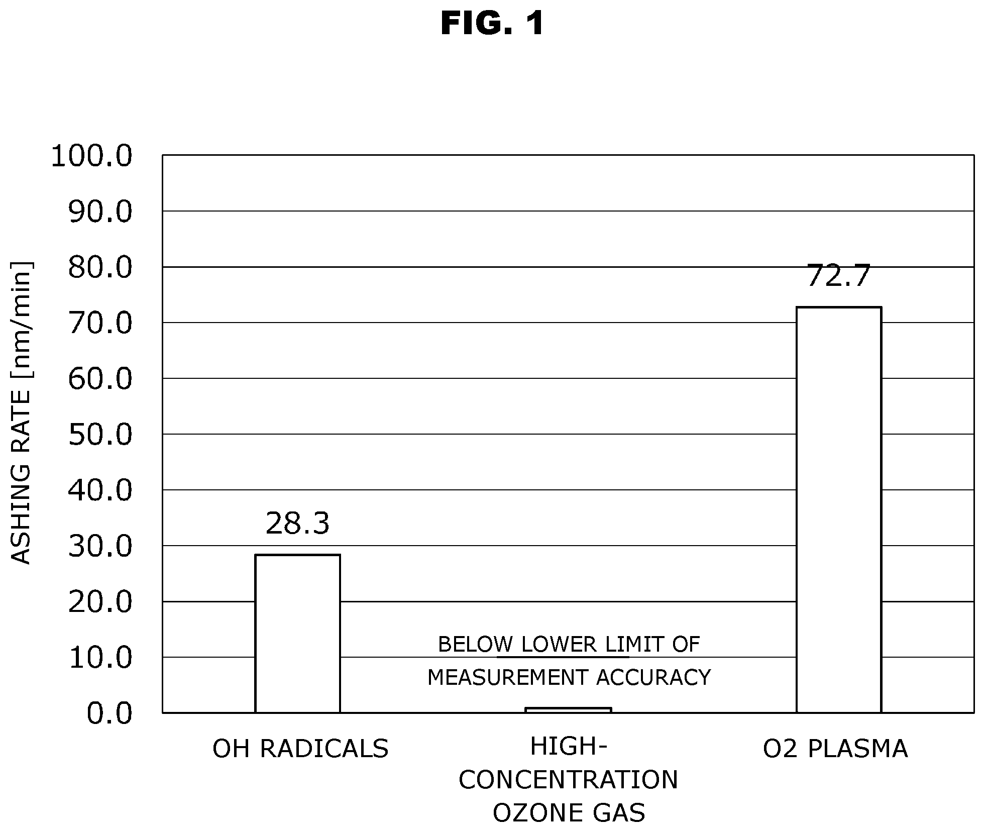 Patent US12448684 — Oxide film formation method — Figure 1