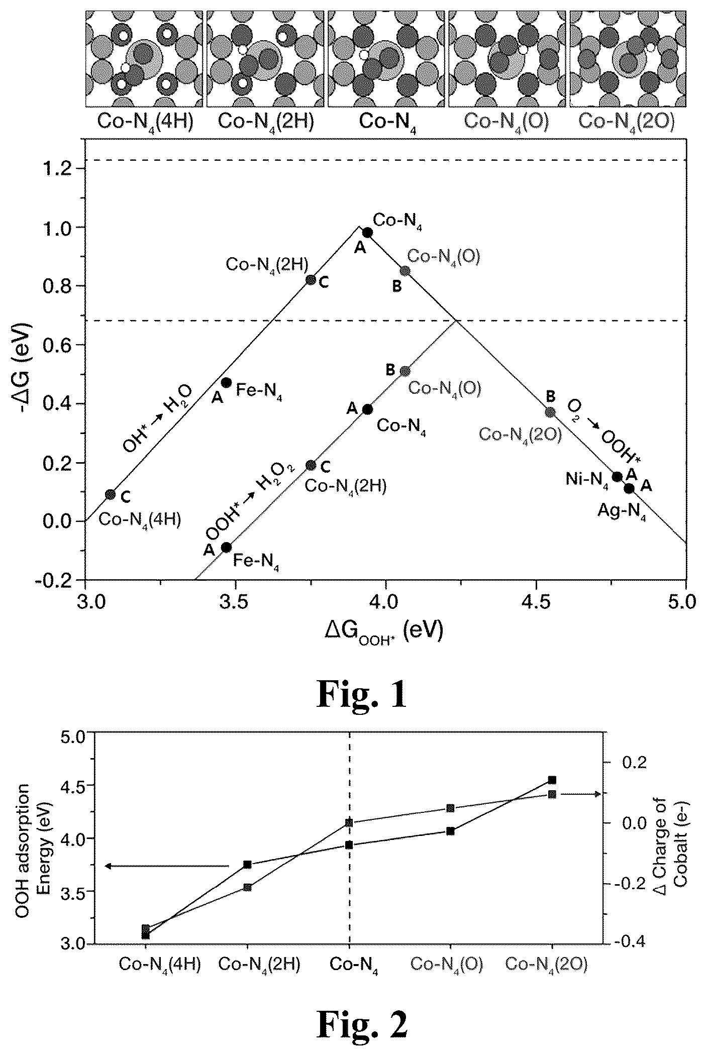 Patent US12448691 — Catalyst for producing hydrogen peroxide, and preparation method therefor — Figure 1