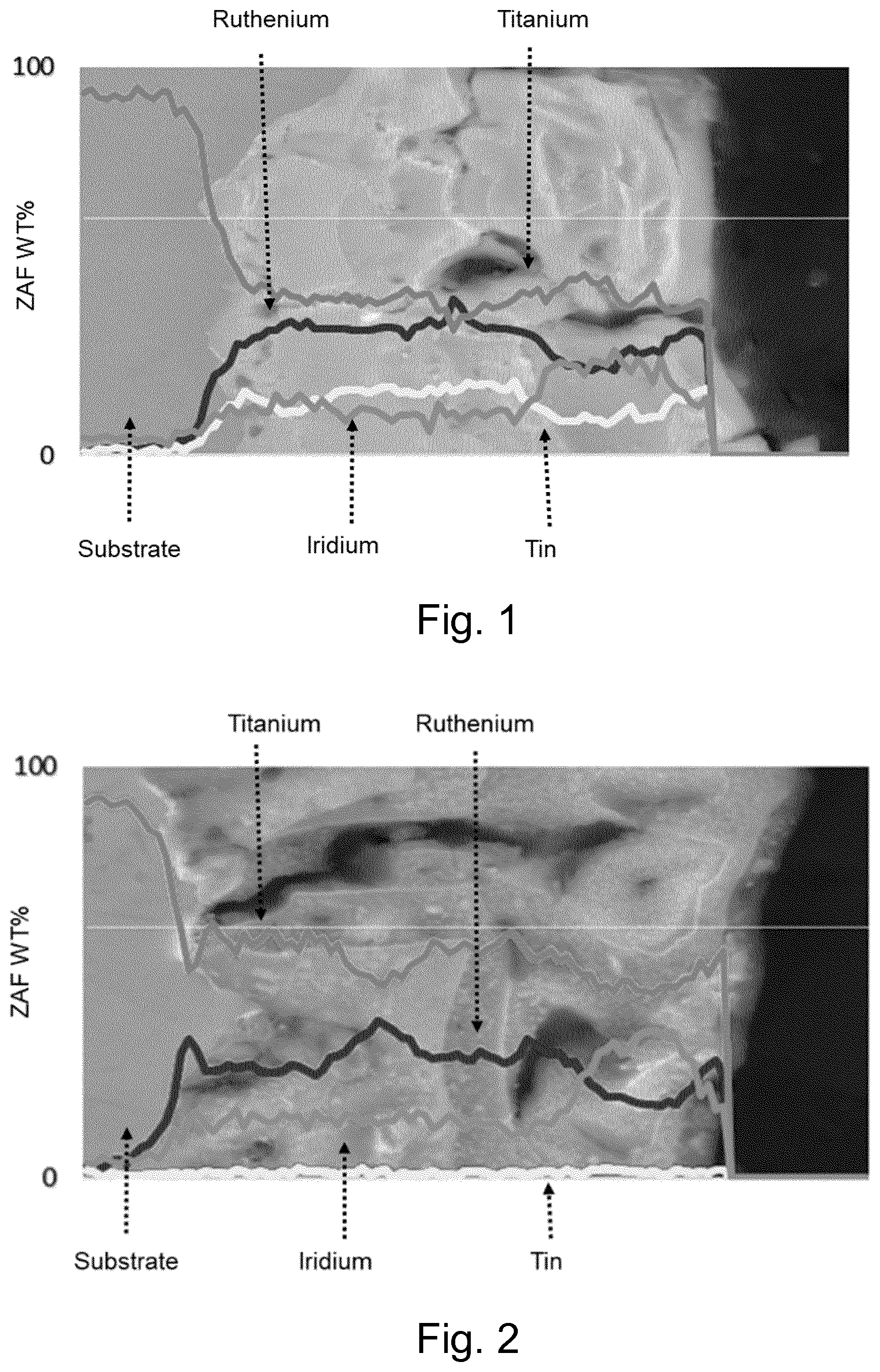 Patent US12448693 — Anode for electrolytic evolution of chlorine — Figure 1