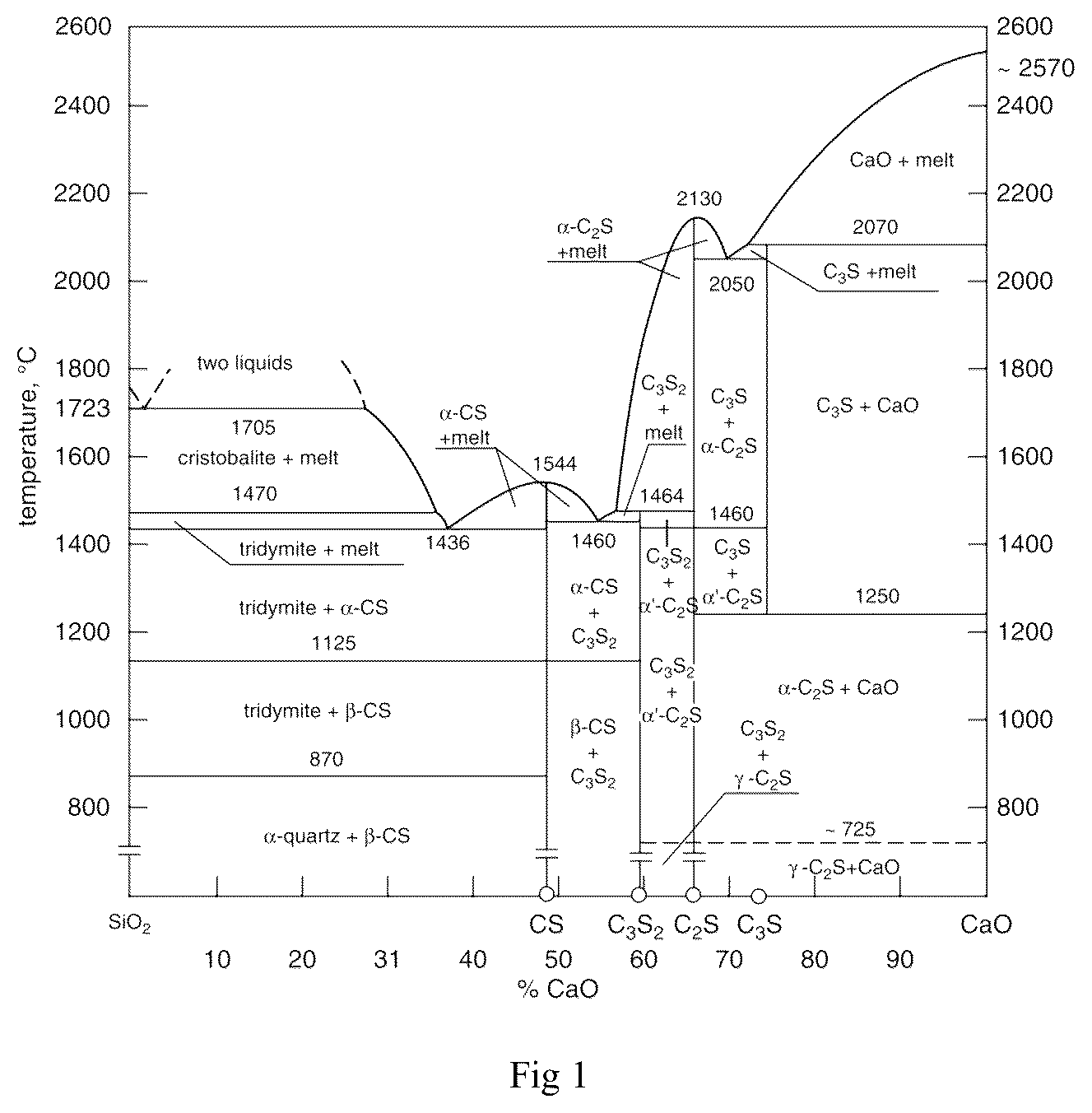 Patent US12448700 — Methods for low energy inorganic material synthesis — Figure 1