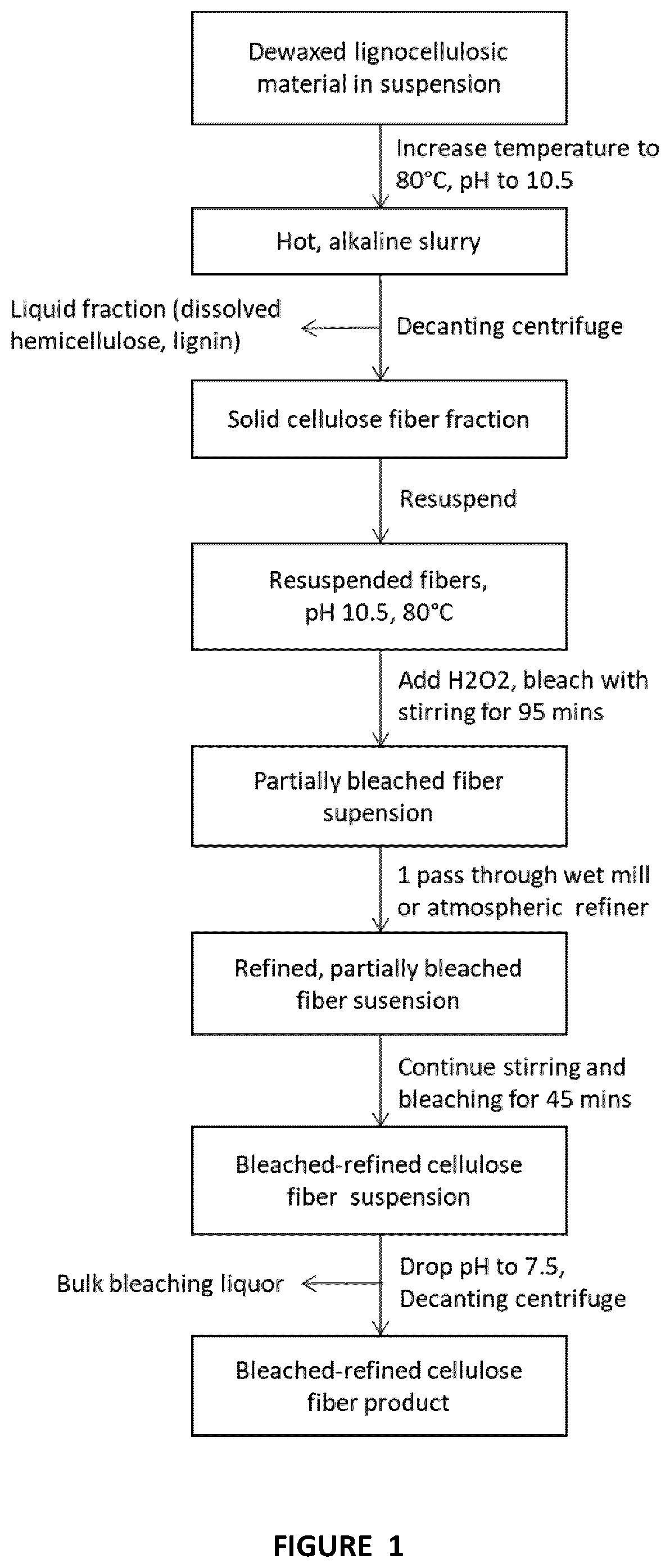Patent US12448730 Figure 1 – Preparation of cellulose fibers