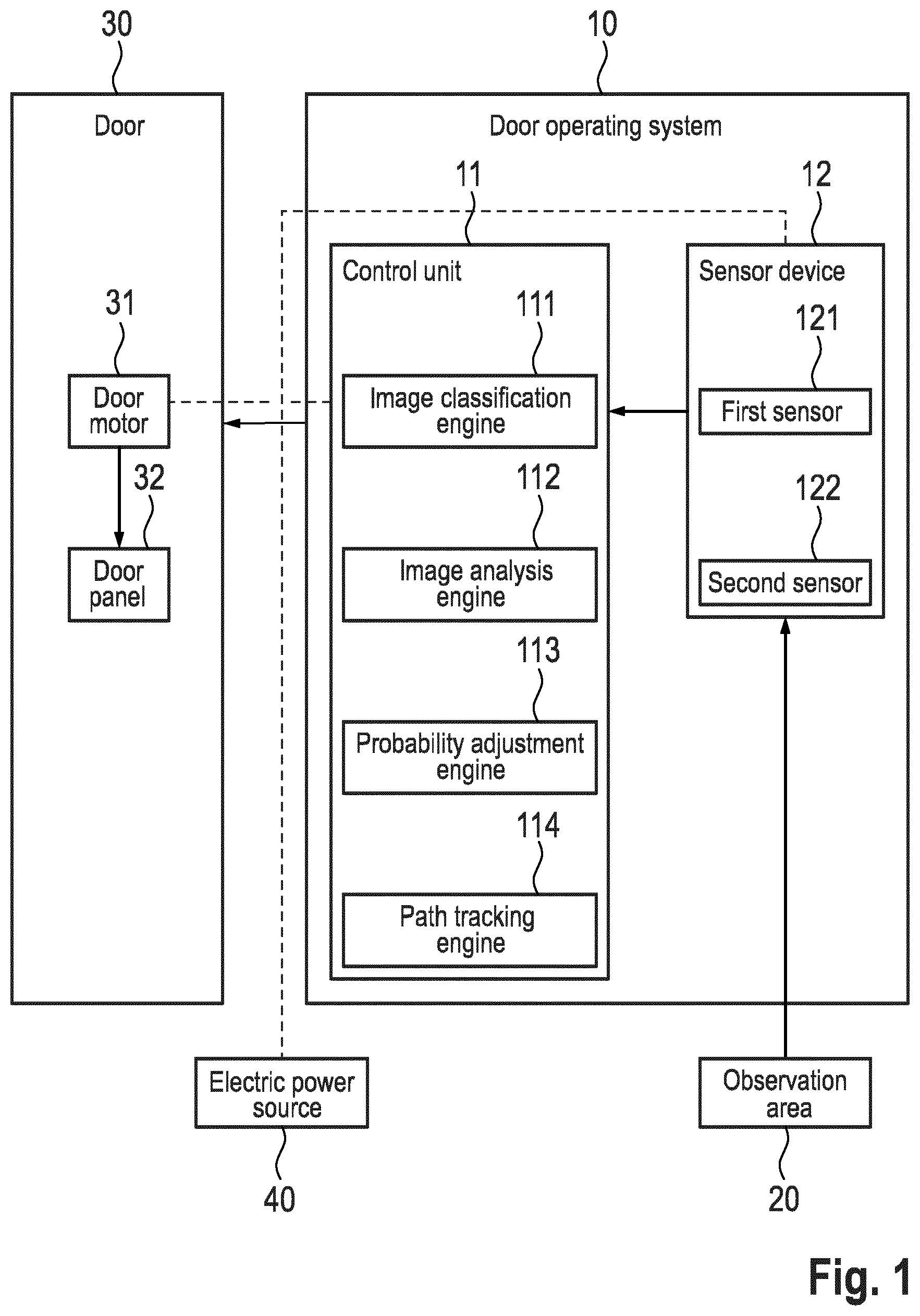 Patent US12448832 — Door operating system — Figure 1