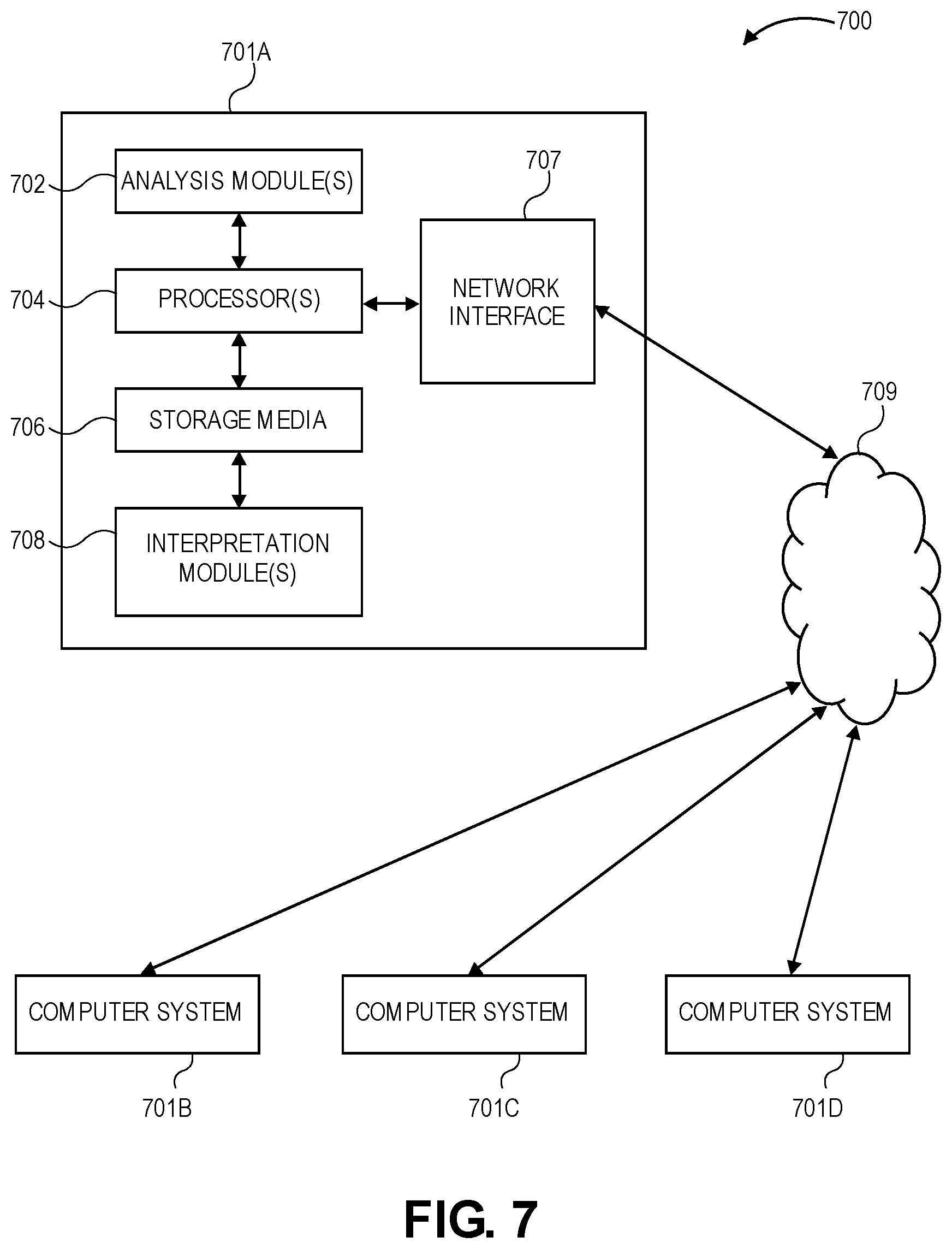 Patent US12448855 Figure 7 – Oilfield data processing using distributed devices