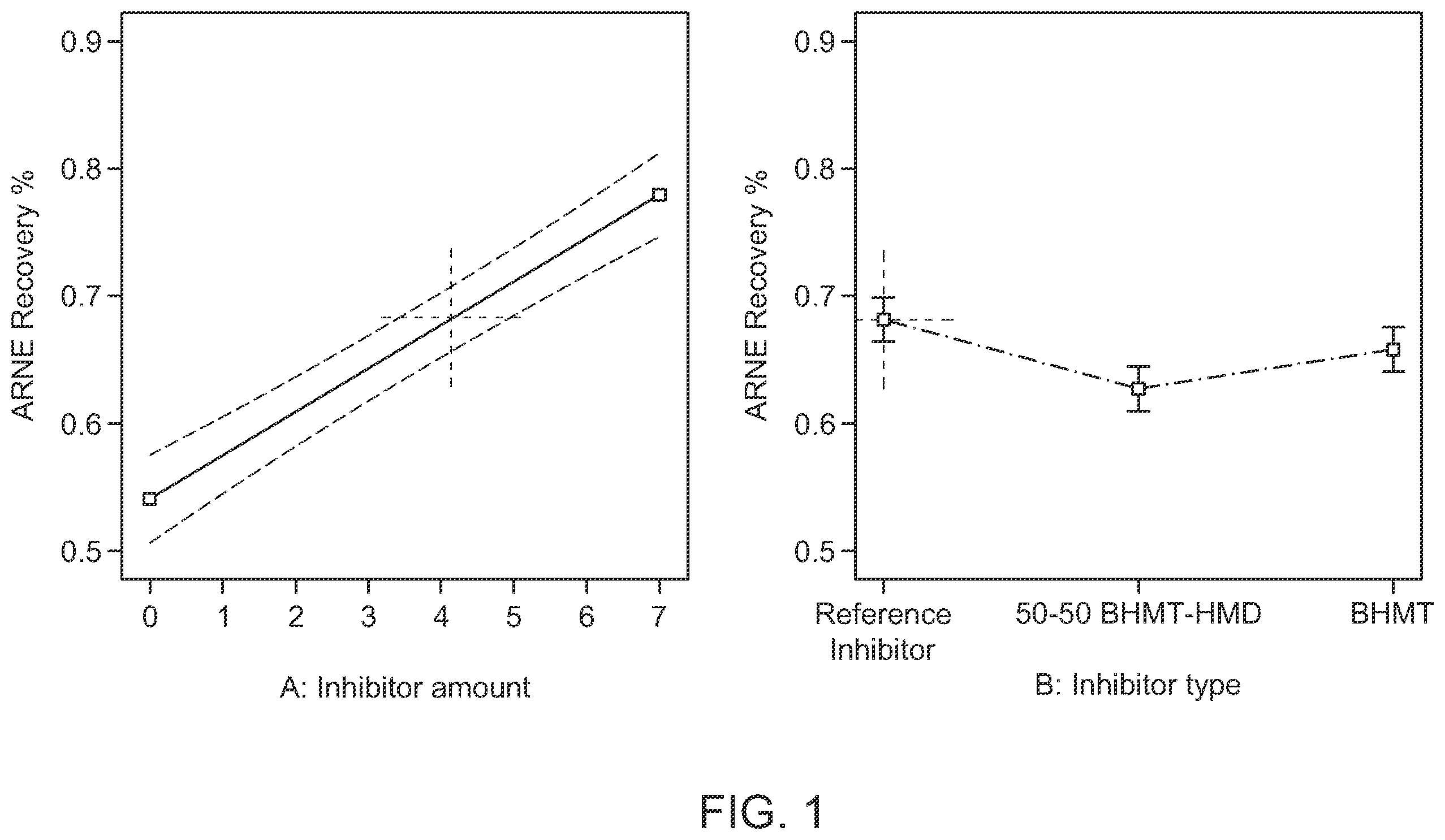 Patent US12448867 Figure 1 – Shale inhibitor additives, wellbore fluids comprising said additives, and methods of using said fluids