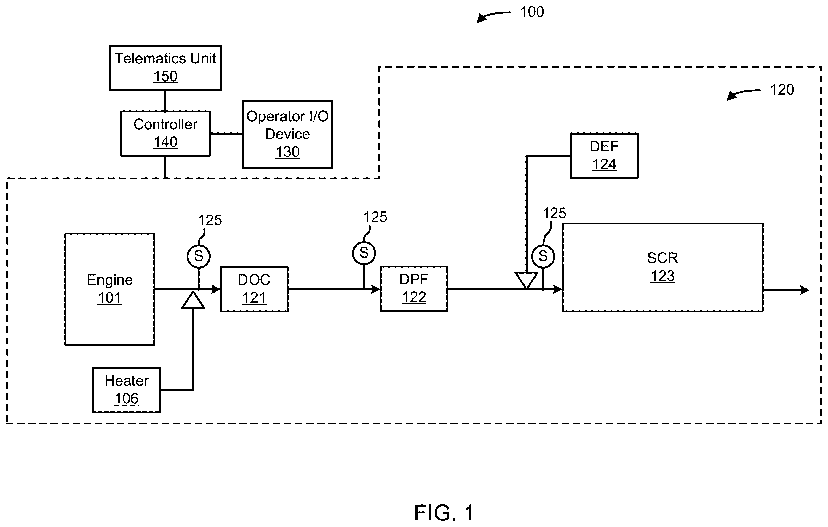 Patent US12448912 — Systems and methods for multi-factor diagnosis of exhaust aftertreatment system components — Figure 1