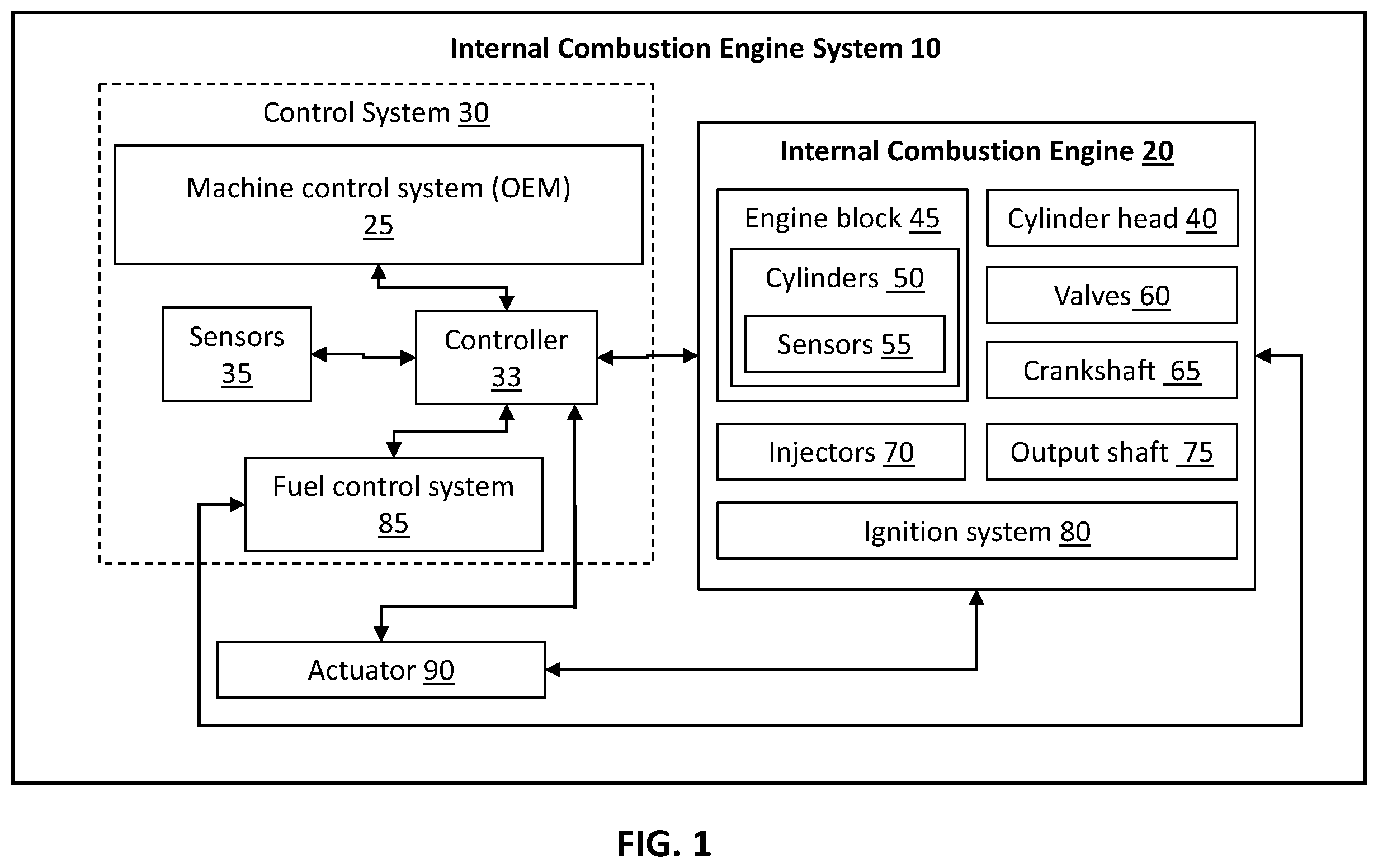 Patent US12448928 — Control system for internal combustion engine, internal combustion engine system, and method of controlling internal combustion engine — Figure 1
