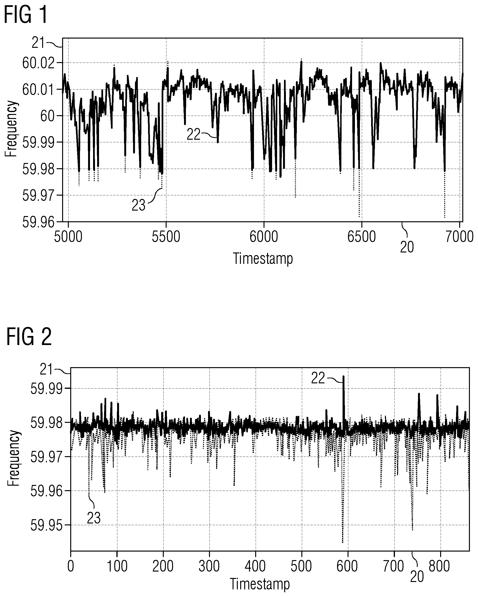 Patent US12448949 — Predicting grid frequency — Figure 1