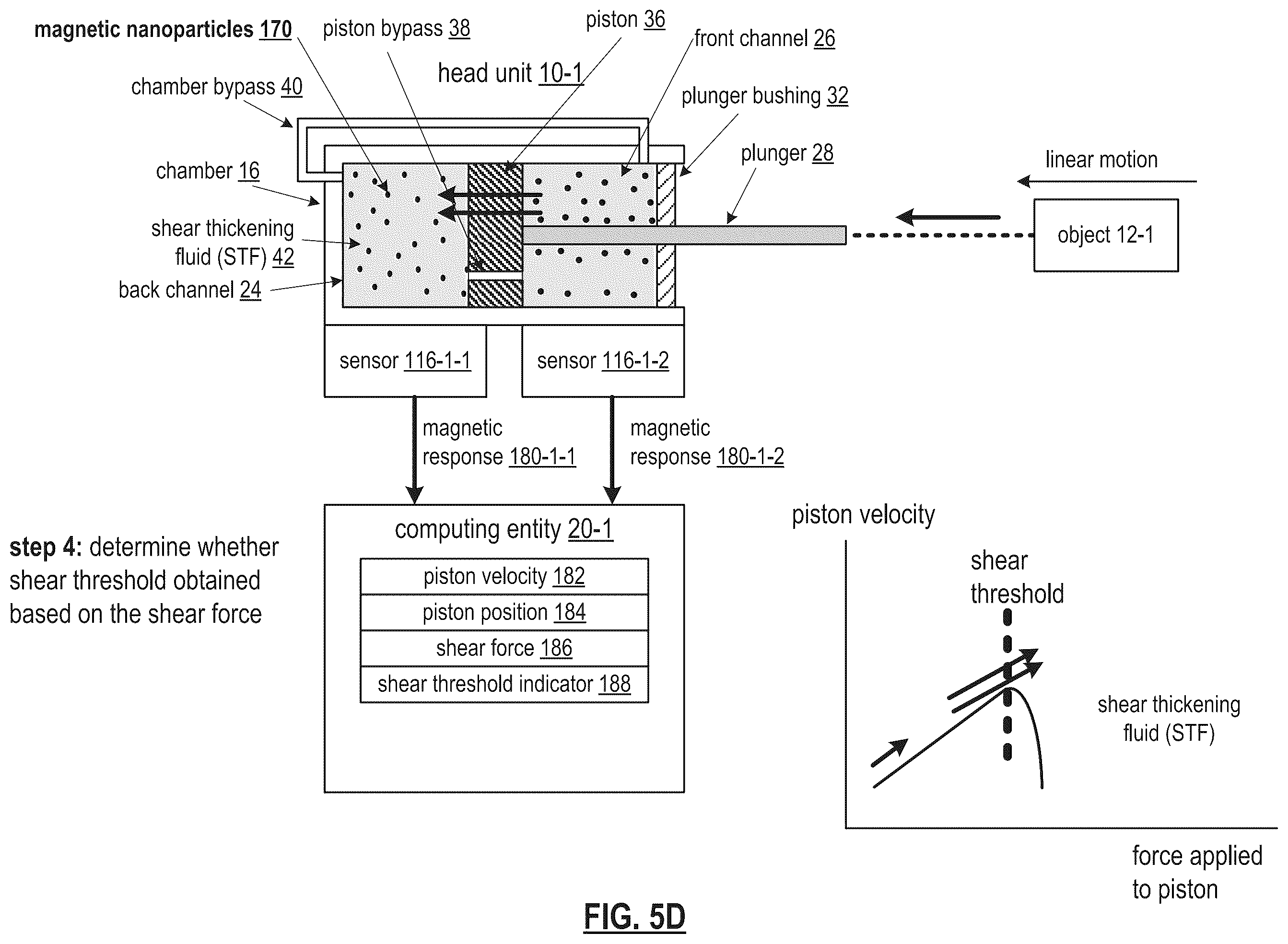 Patent US12448991 Figure 9 – Dilatant fluid based object movement control mechanism
