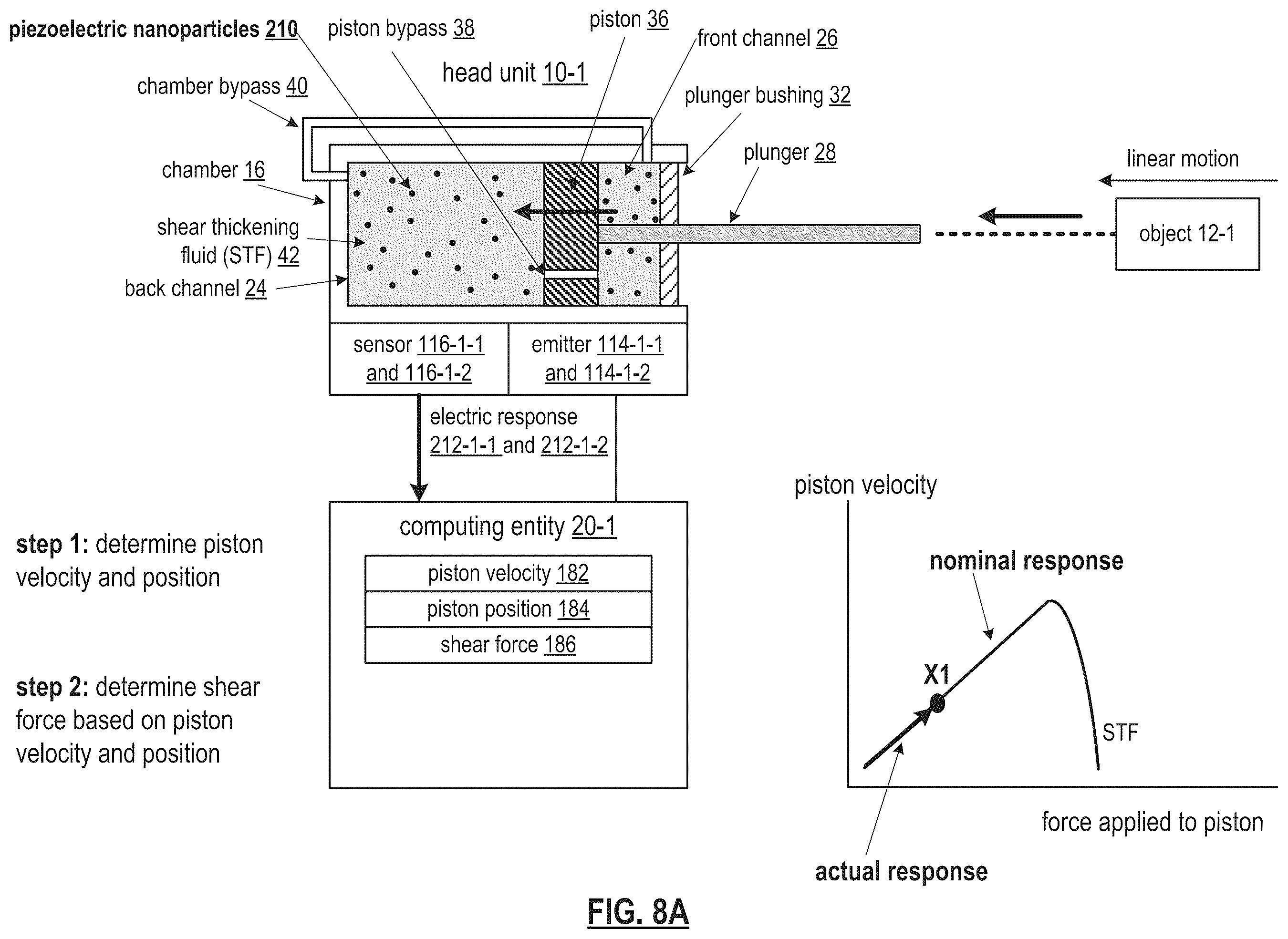 Patent US12448991 Figure 17 – Dilatant fluid based object movement control mechanism