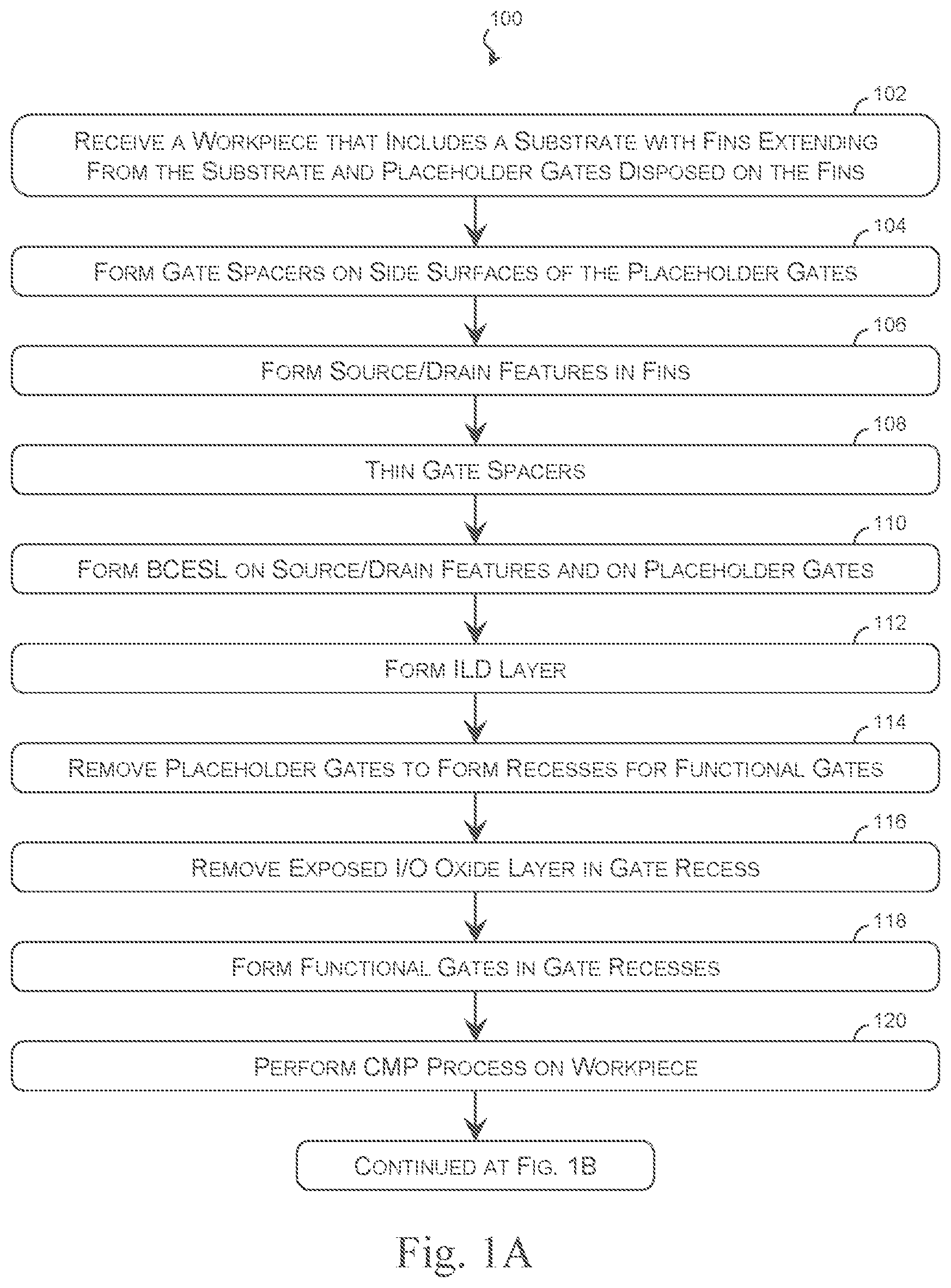 Patent US12453174 — Integrated circuits with finFET gate structures — Figure 1