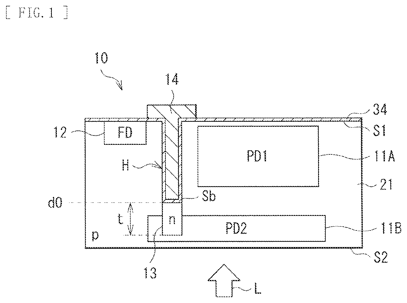 Patent US12453201 Figure 1 – Solid-state image pickup device, method of manufacturing solid-state image pickup device, and electronic apparatus