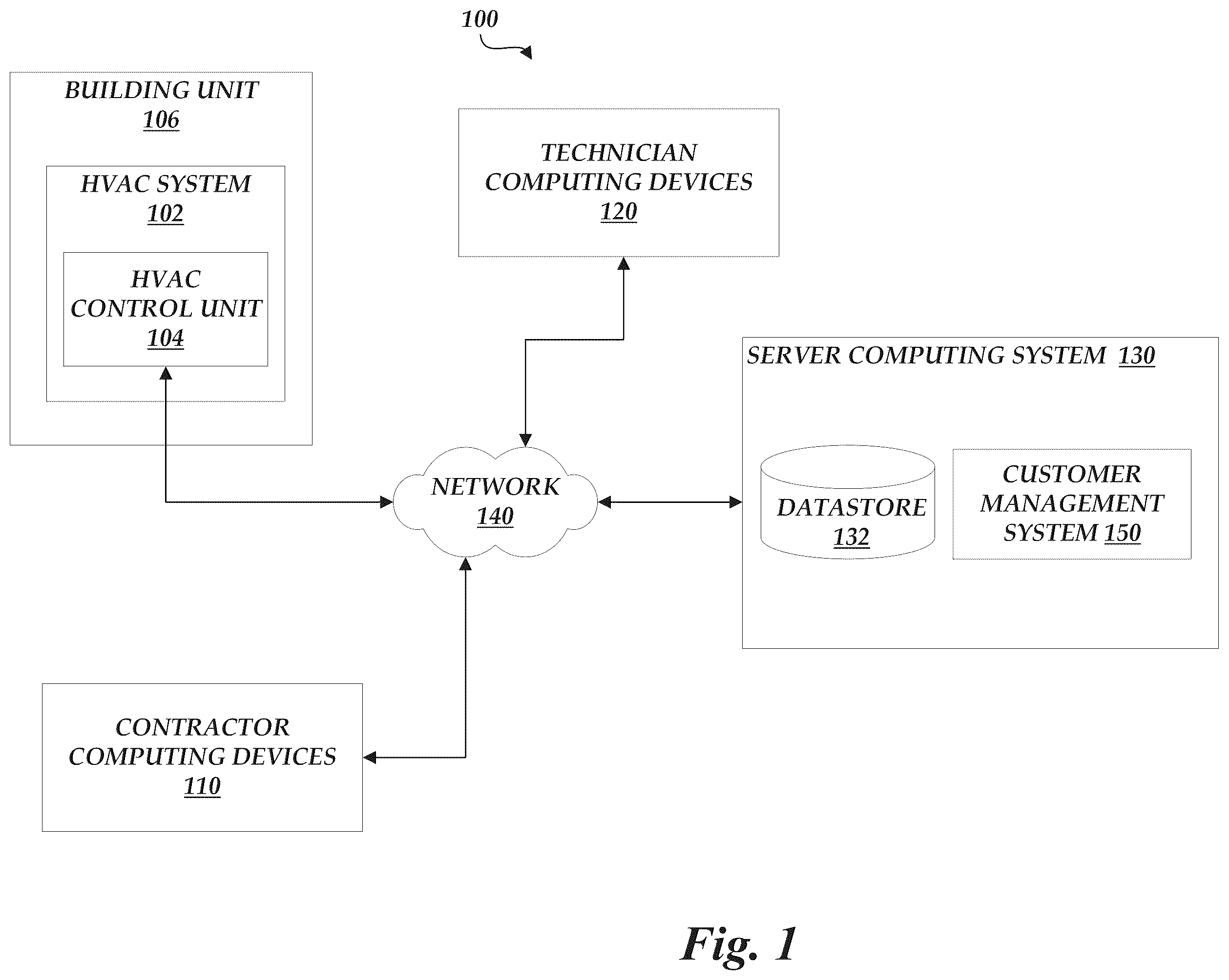 Patent US12455090 Figure 1 – HVAC management and control system