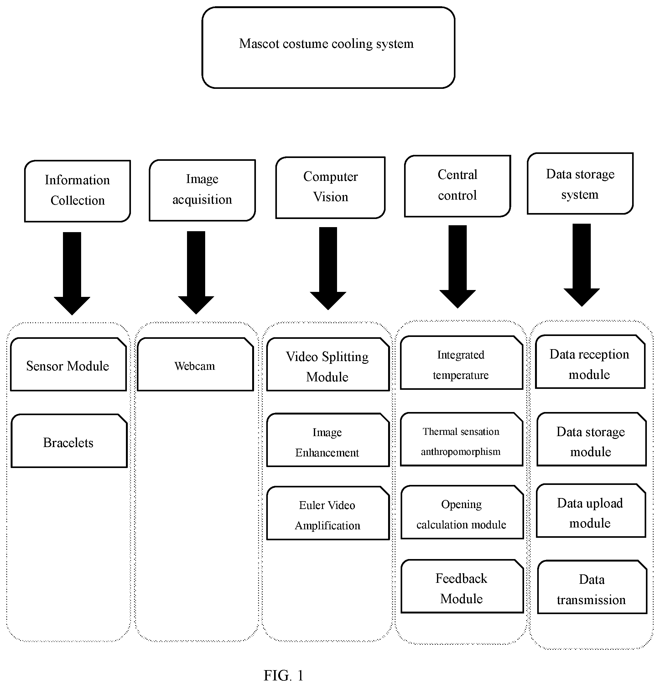 Patent US12455094 — Intelligent control system and method for cooling device for mannequin costumes — Figure 1