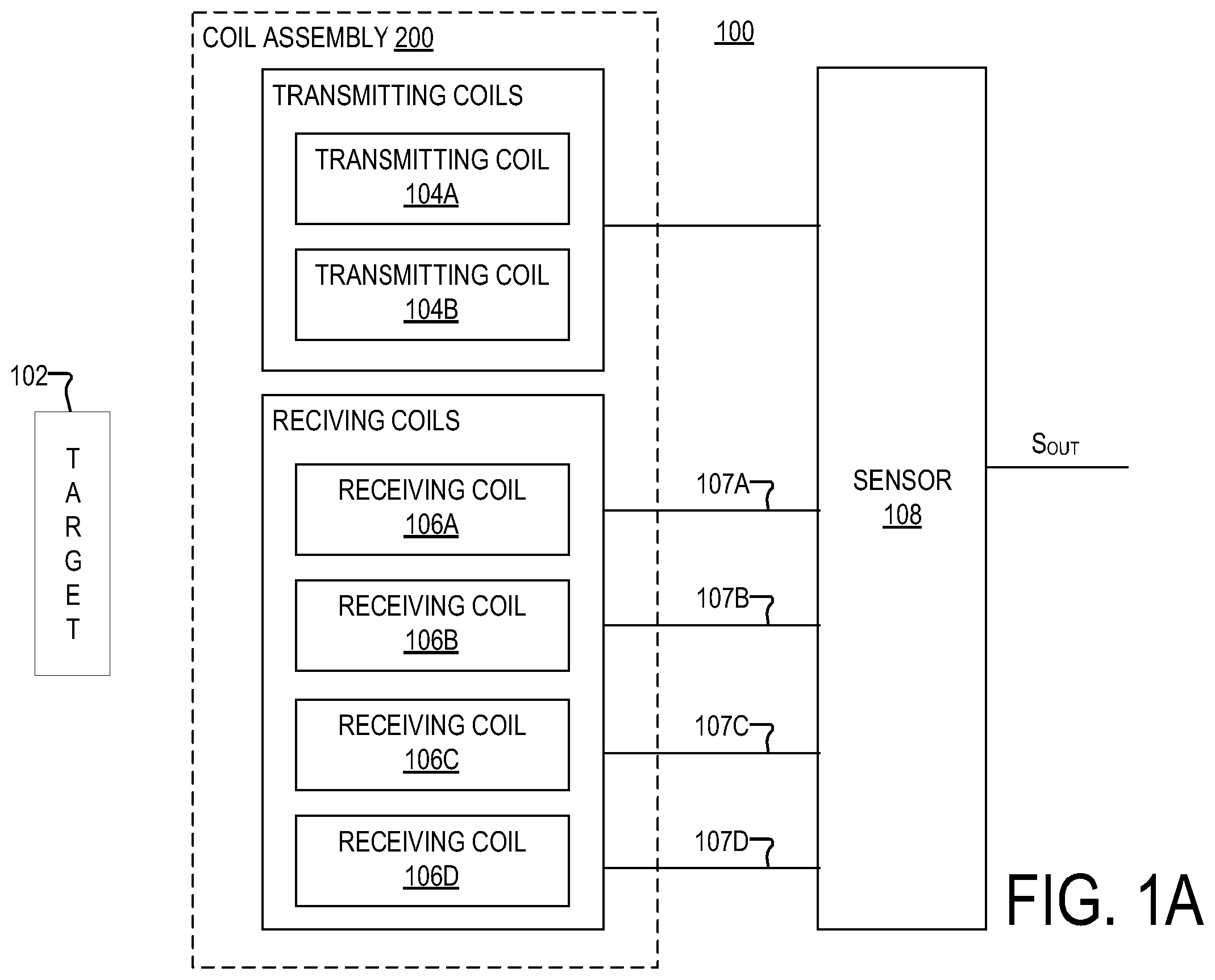 Patent US12455178 — Inductive linear stroke sensor using dual tracks with different periodicity — Figure 1
