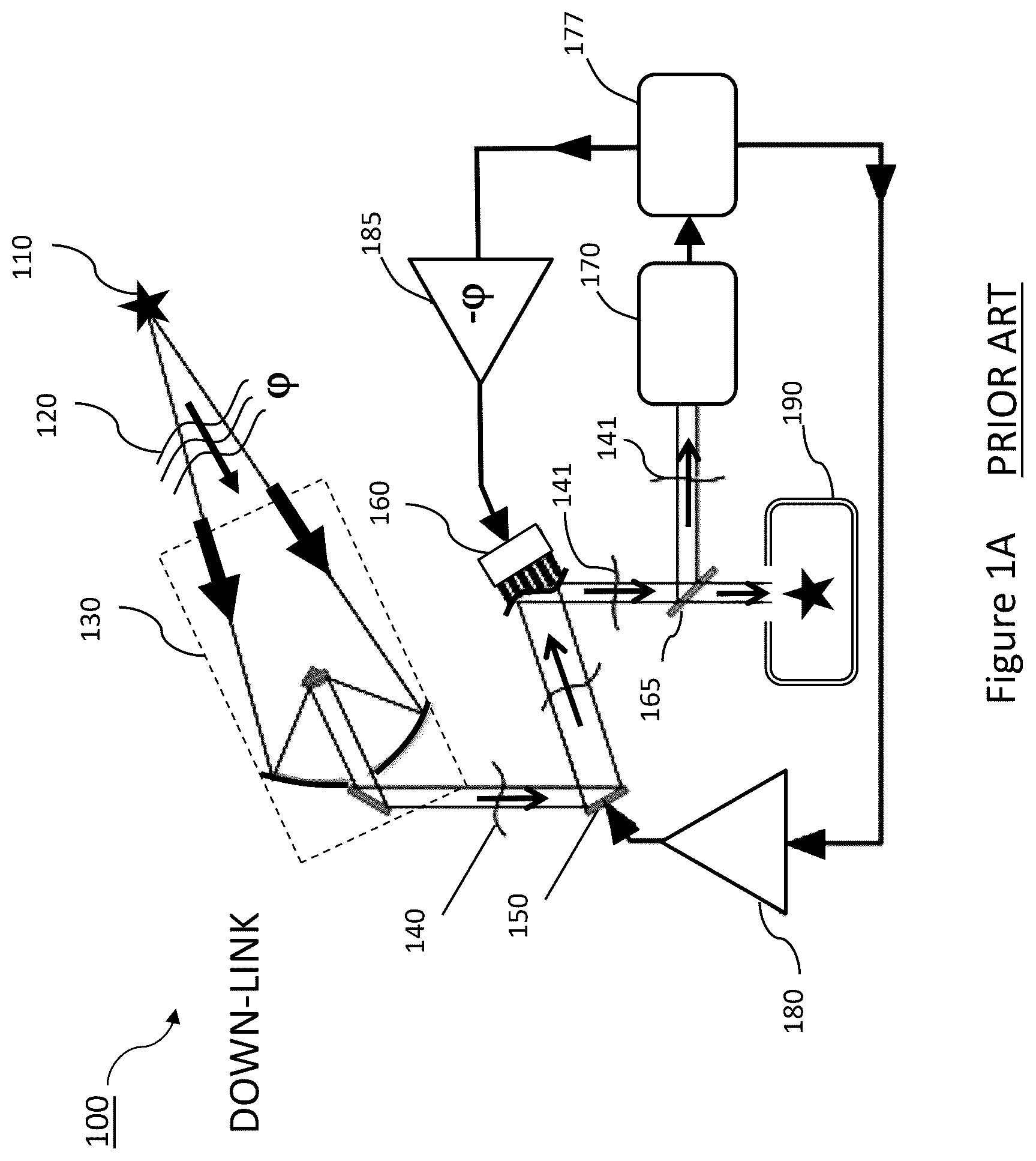 Patent US12455196 — Conformal imaging vibrometer using adaptive optics with scene-based wave-front sensing — Figure 1