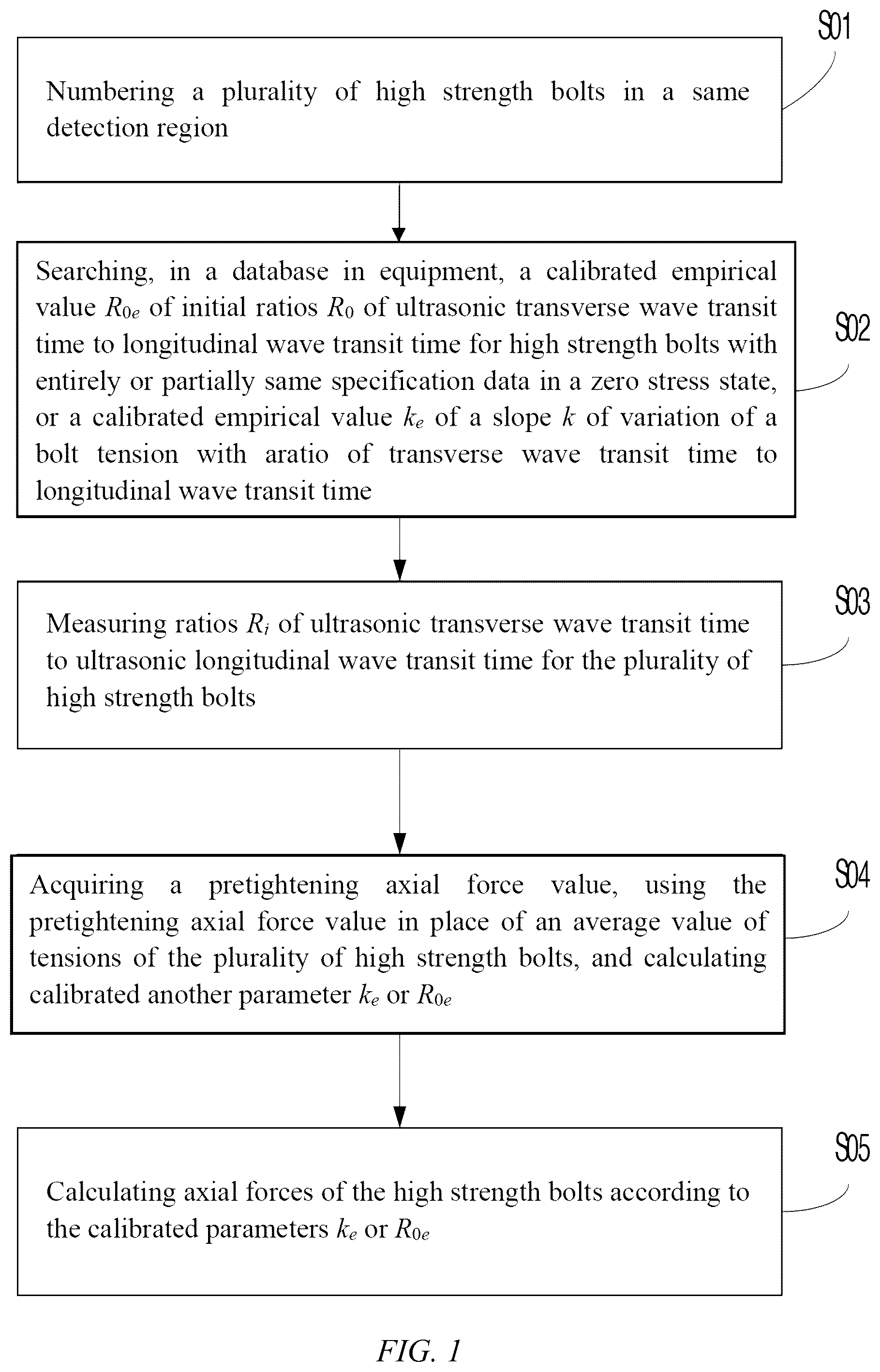 Patent US12455201 Figure 1 – Rapid ultrasonic dual-wave calibrated detection method for axial force of high strength bolt
