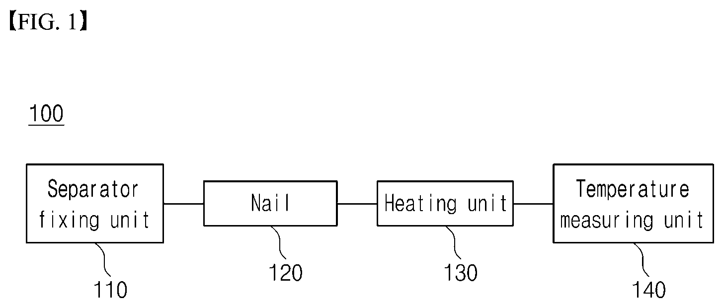 Patent US12455252 — Device and method for evaluating heat resistance properties of separator — Figure 1