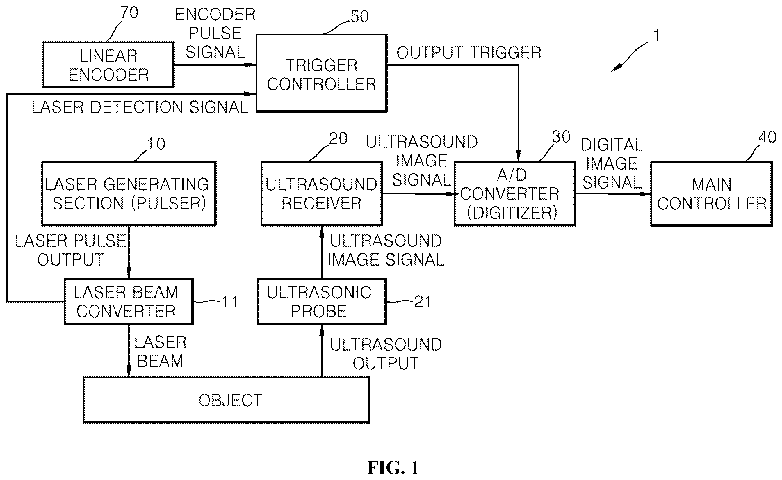 Patent US12455265 — High-speed scanning photo-acoustic image input apparatus and control method therefor — Figure 1