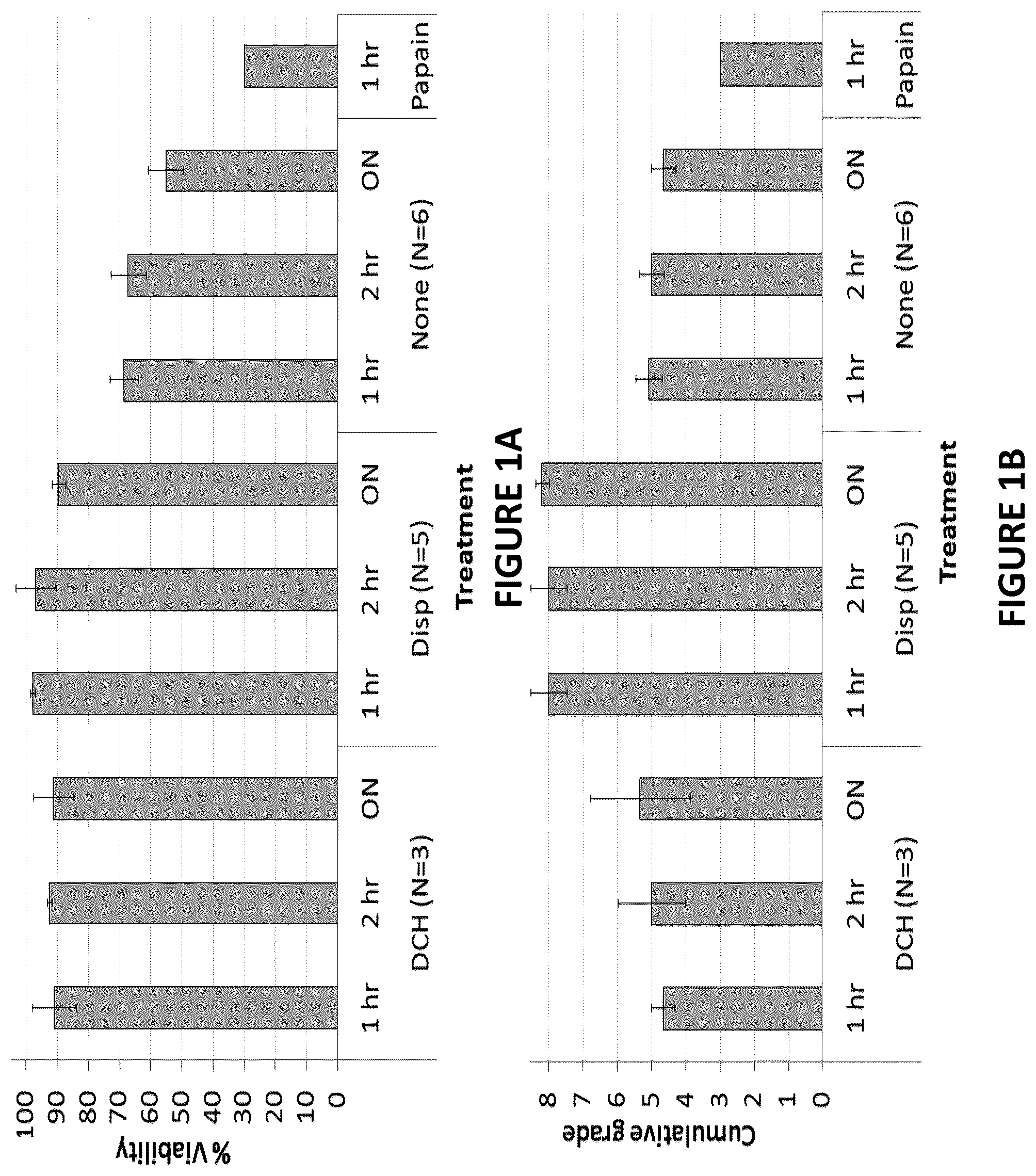 Patent US12455286 — Cytometric assays — Figure 1