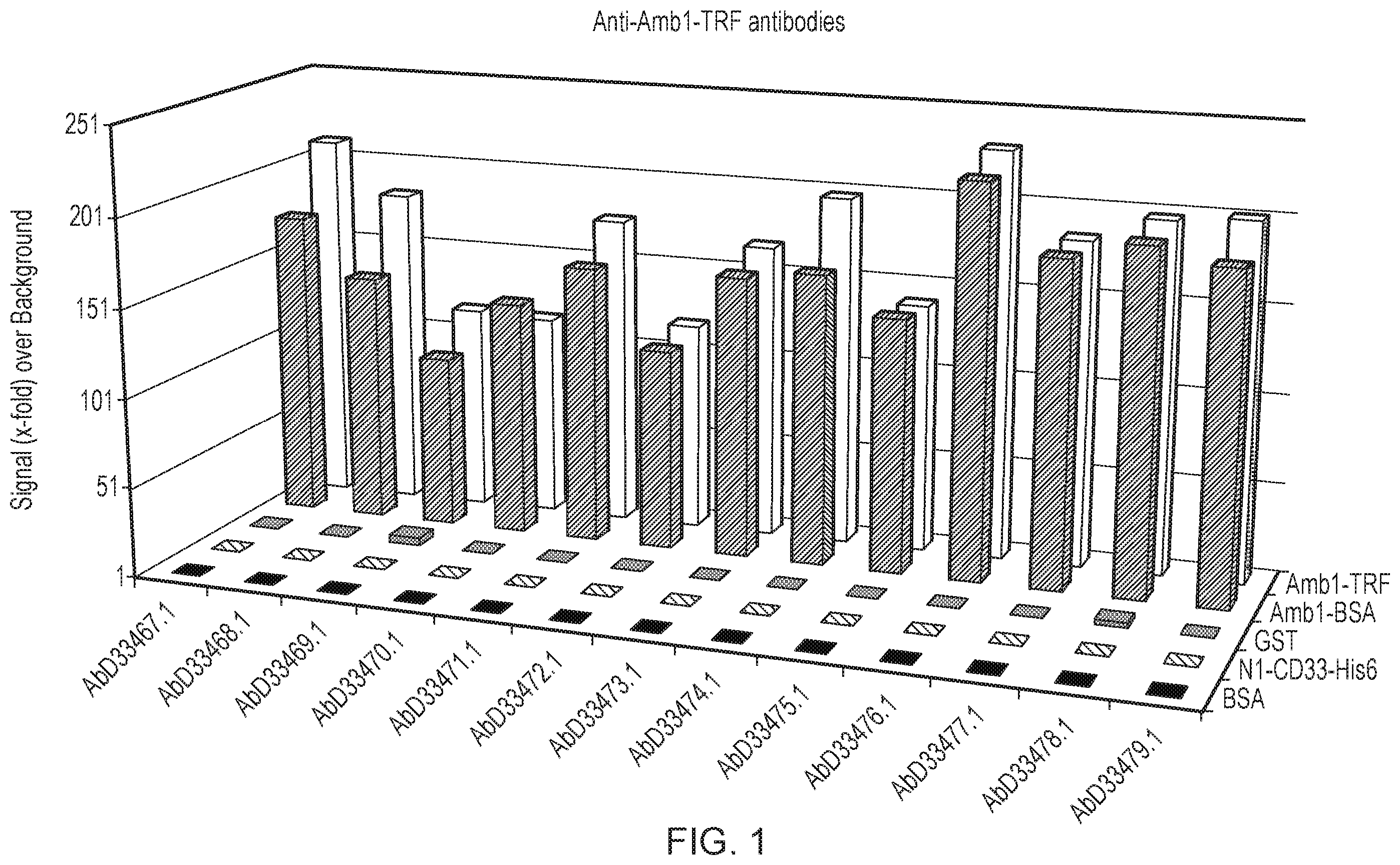 Patent US12455289 — Monoclonal antibodies against loricrin — Figure 1