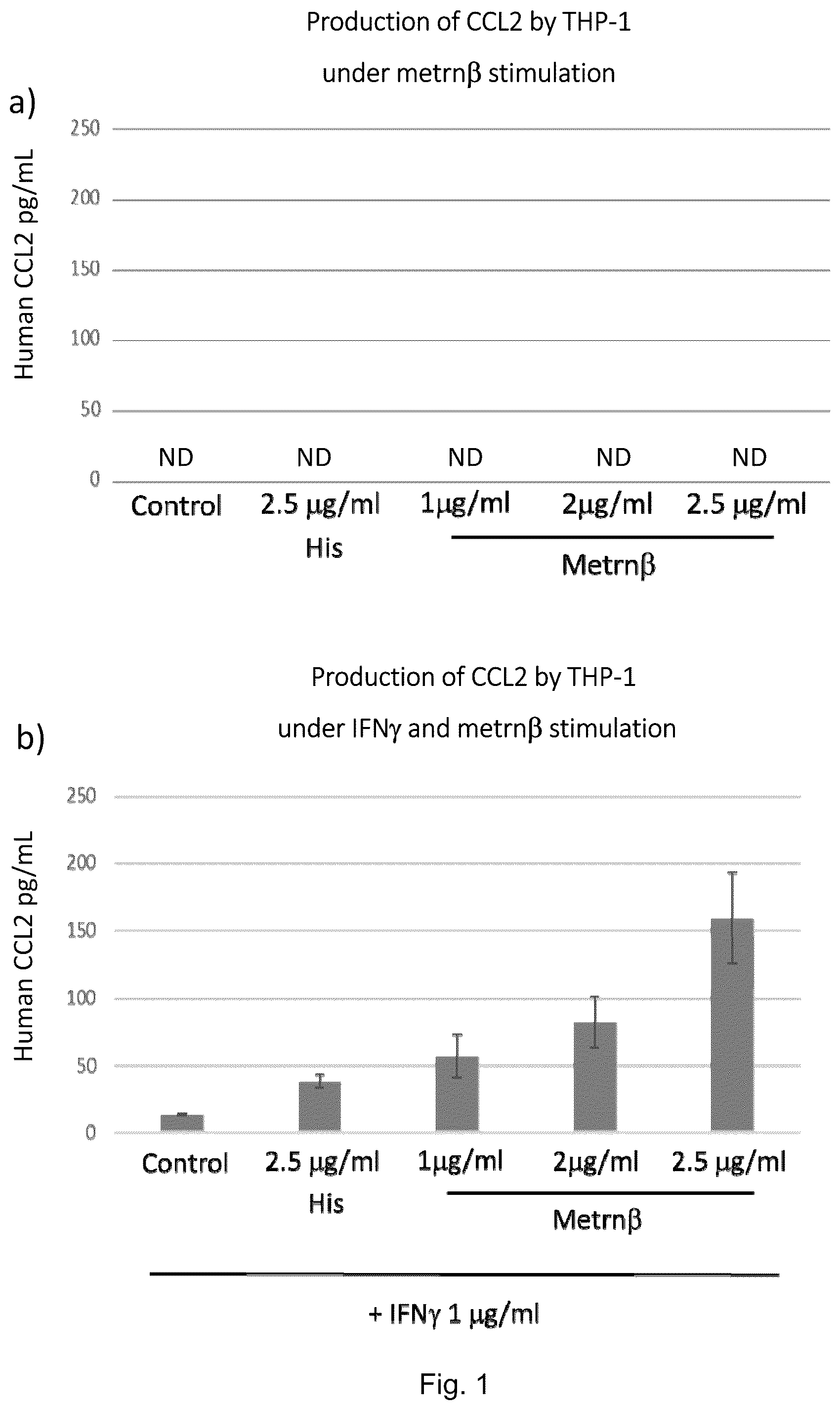 Patent US12455290 — Methods for detecting meteorin-β activity — Figure 1